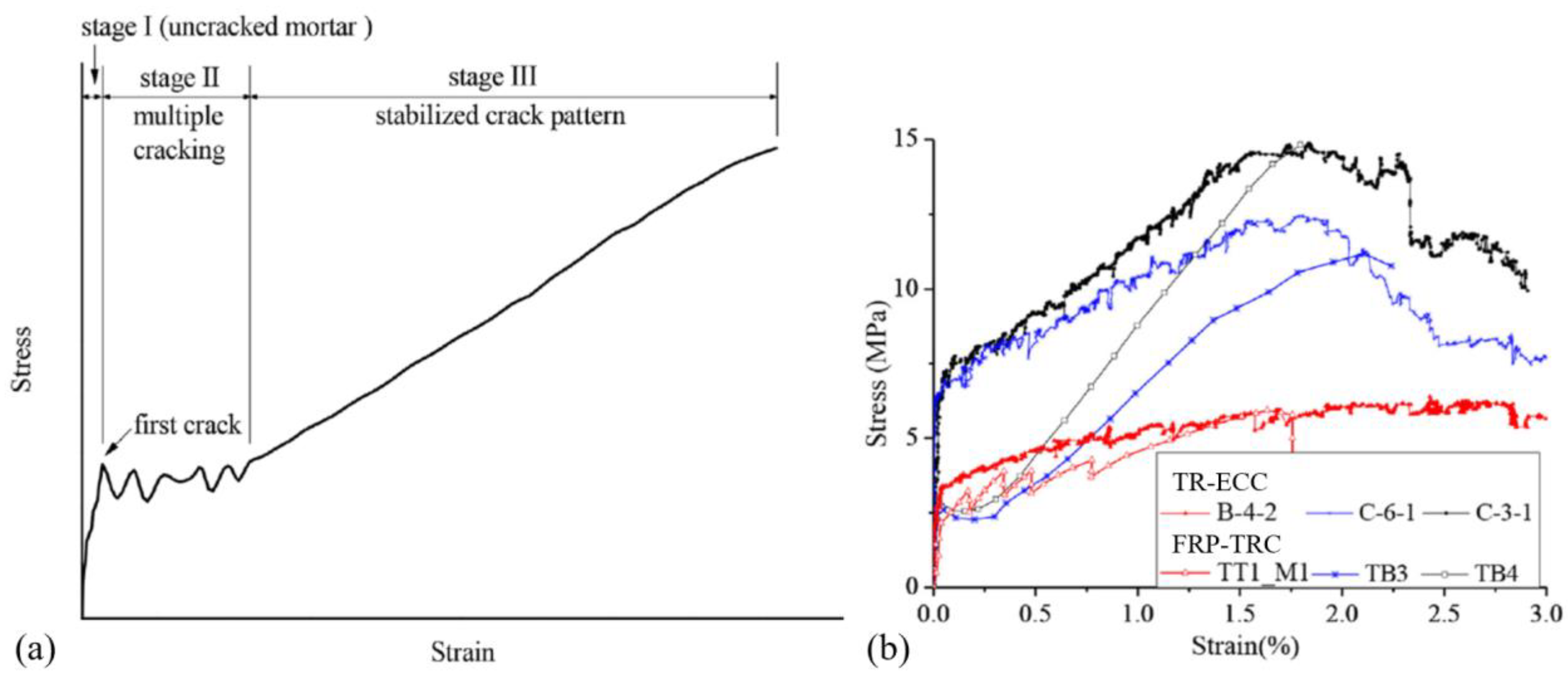 Polymers 15 03826 g008