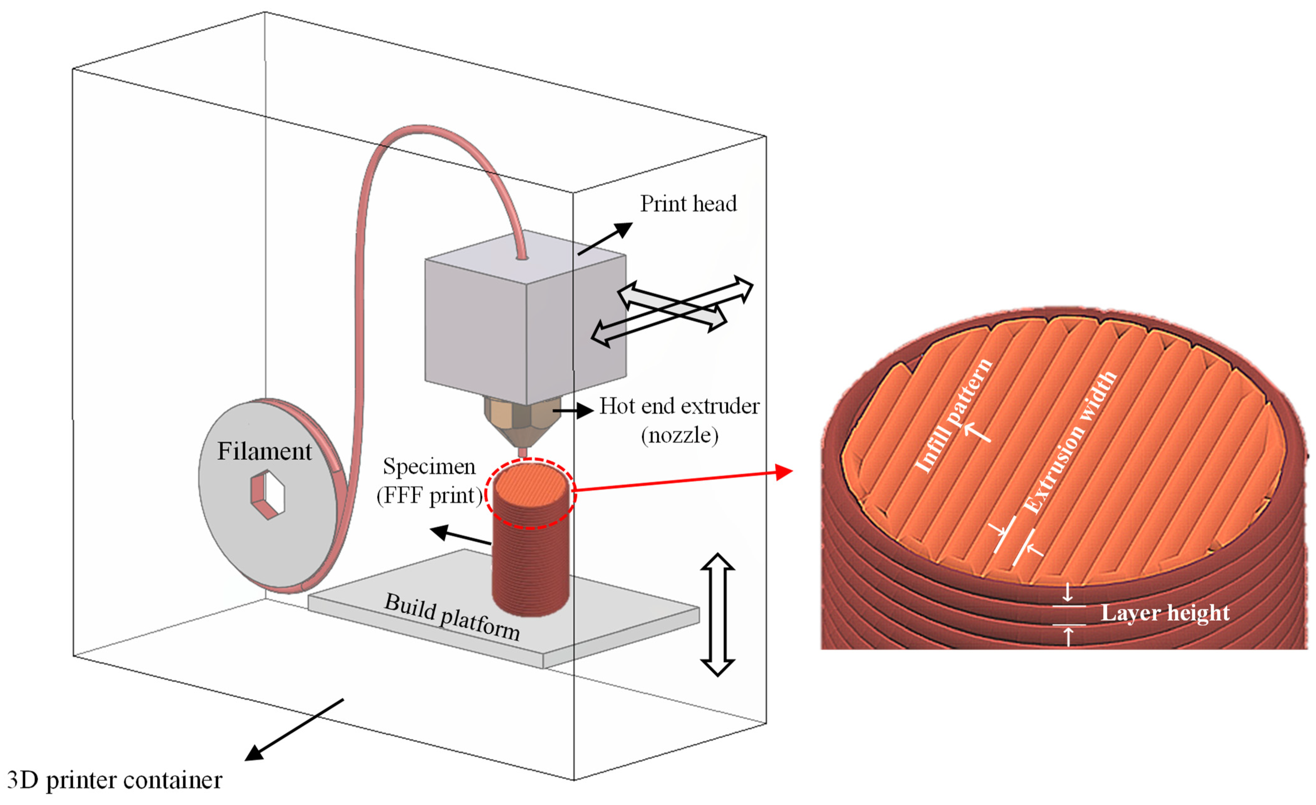 Polymers 15 03827 g001