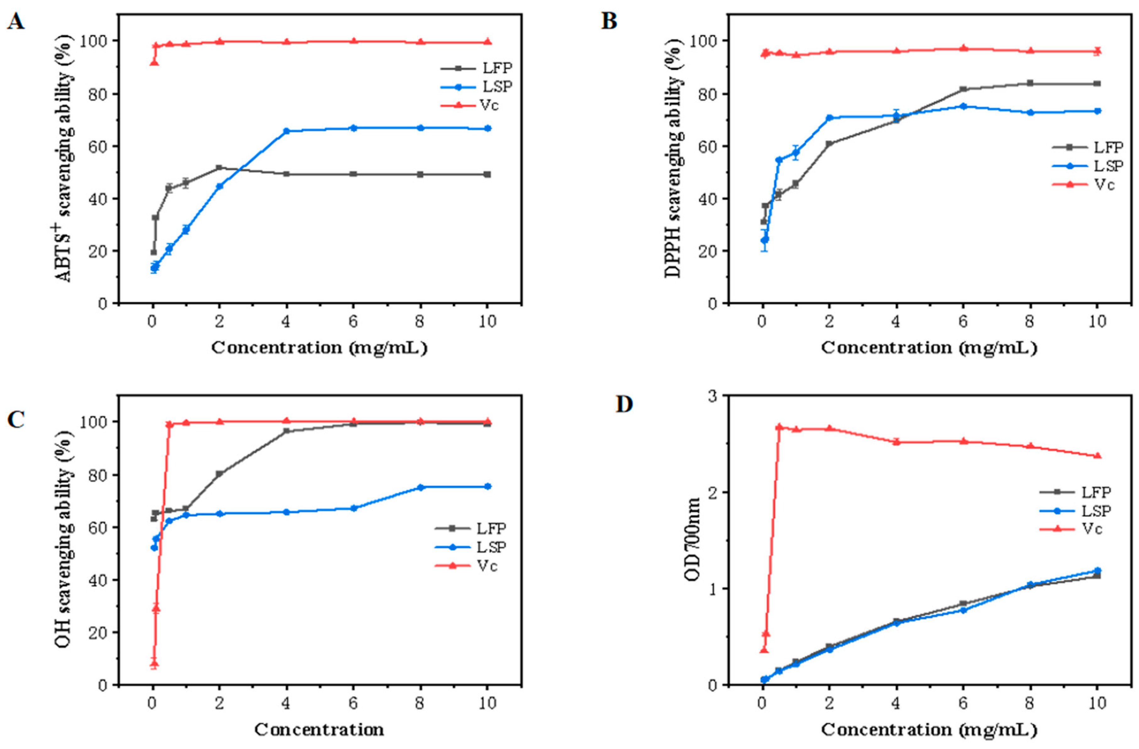 Polymers 15 03828 g003