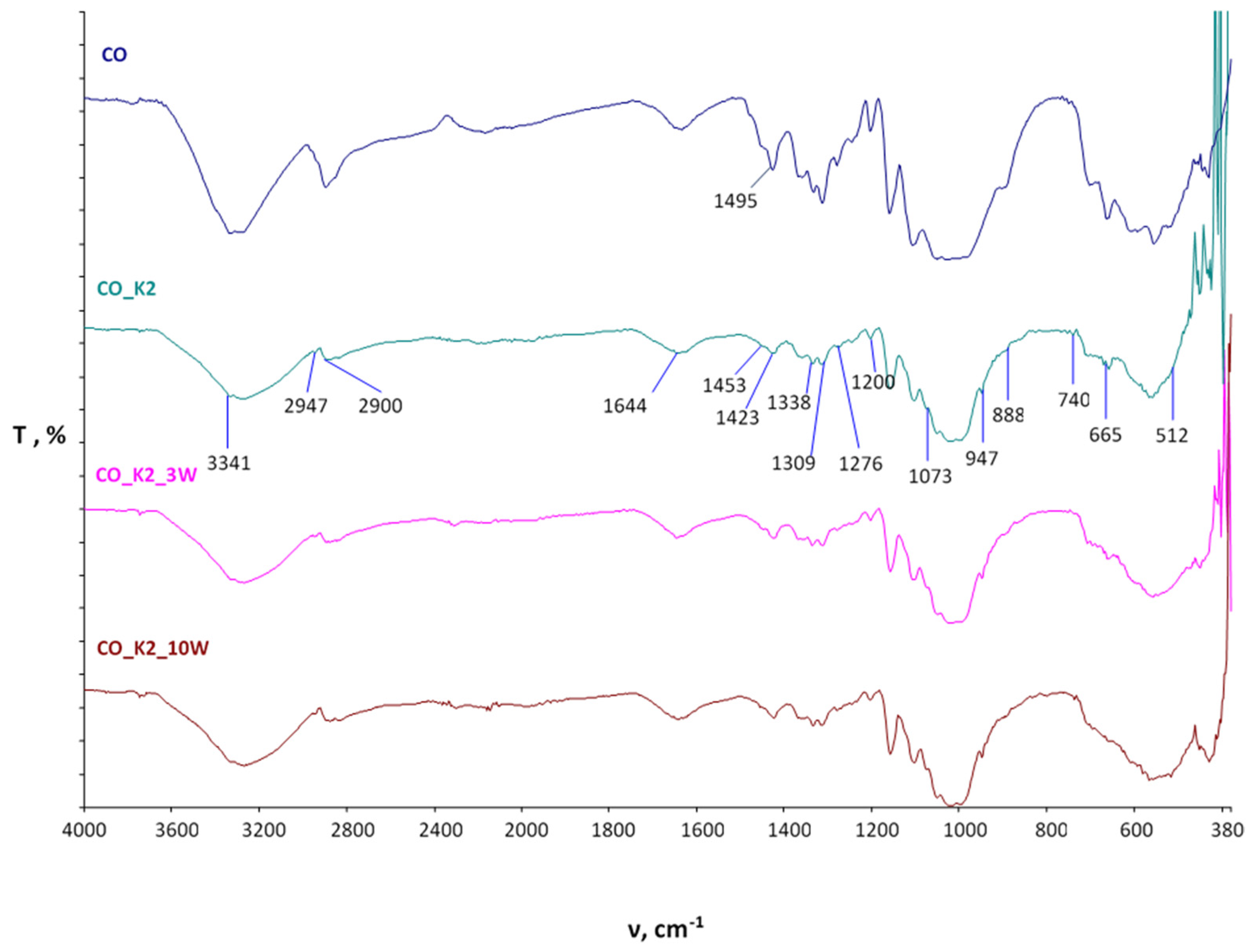 Polymers 15 03829 g003