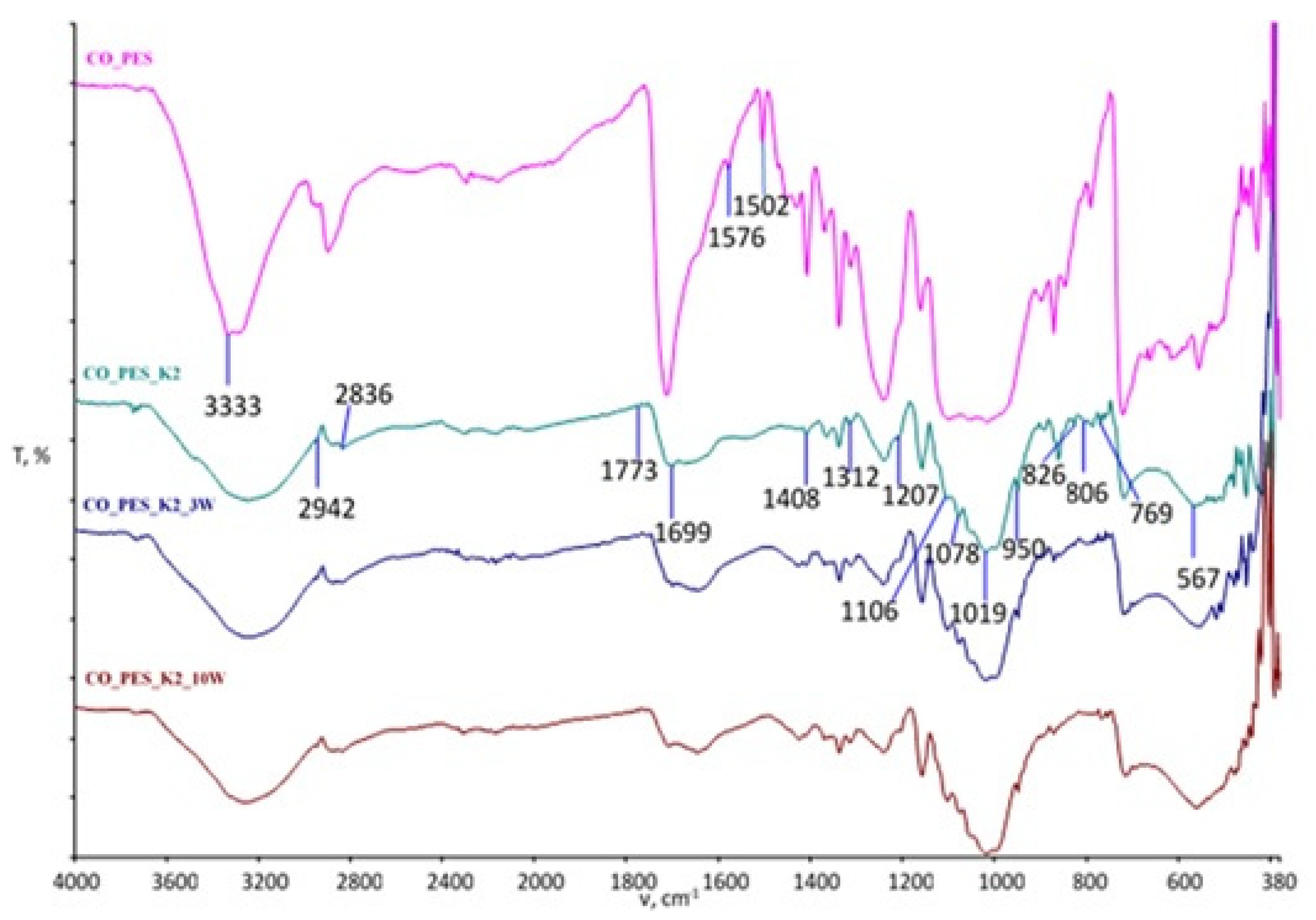 Polymers 15 03829 g005