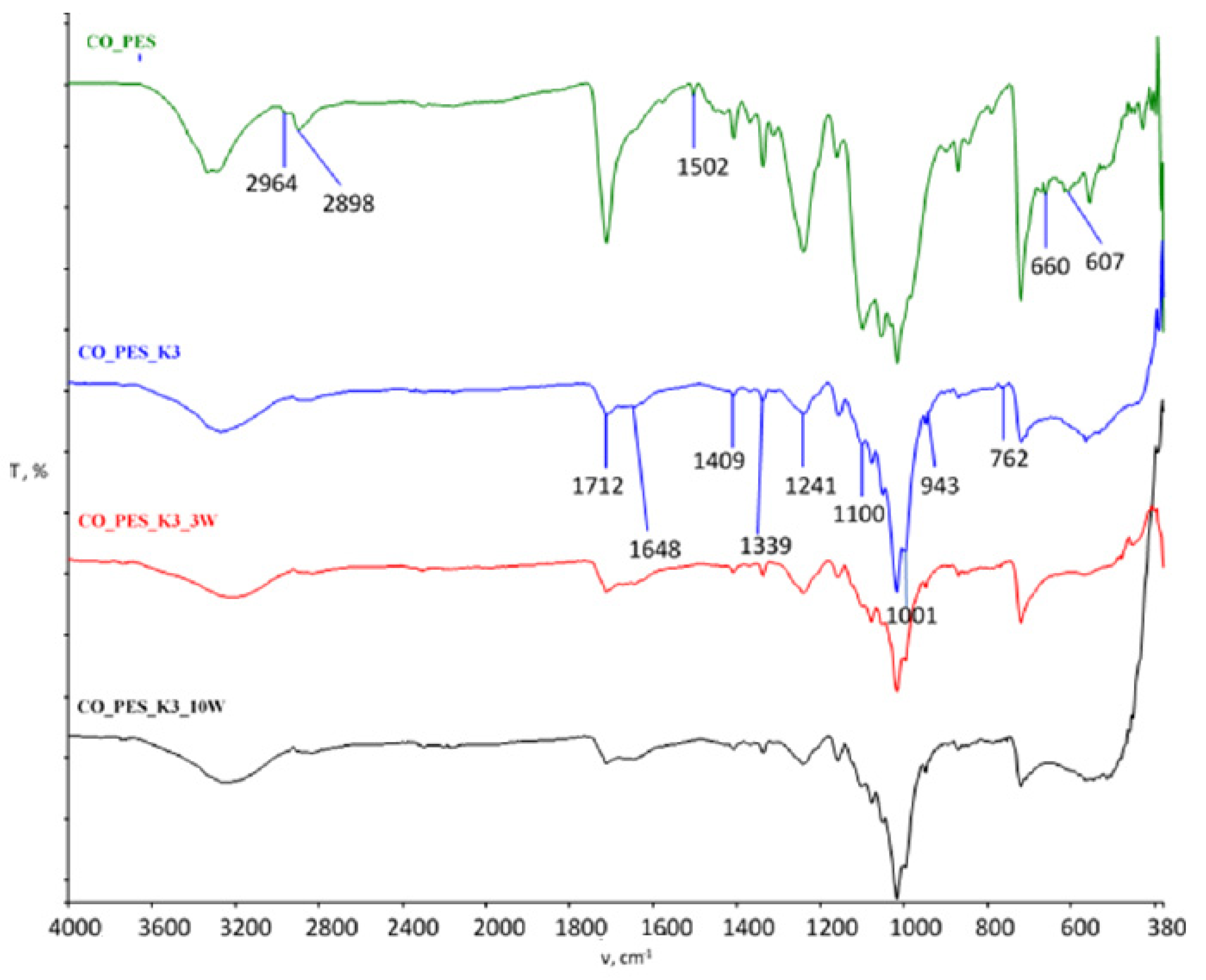 Polymers 15 03829 g006