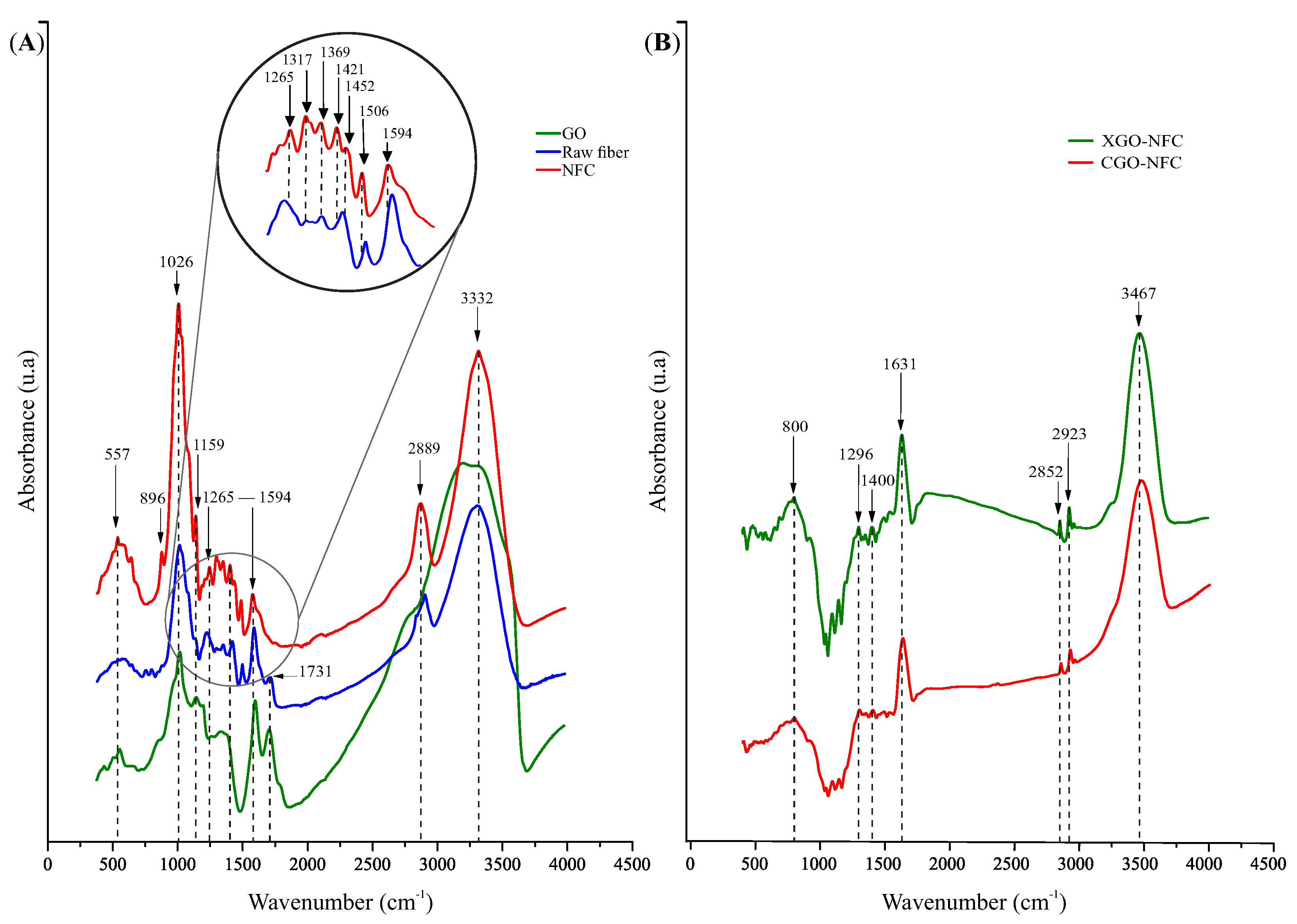 Polymers 15 03833 g006