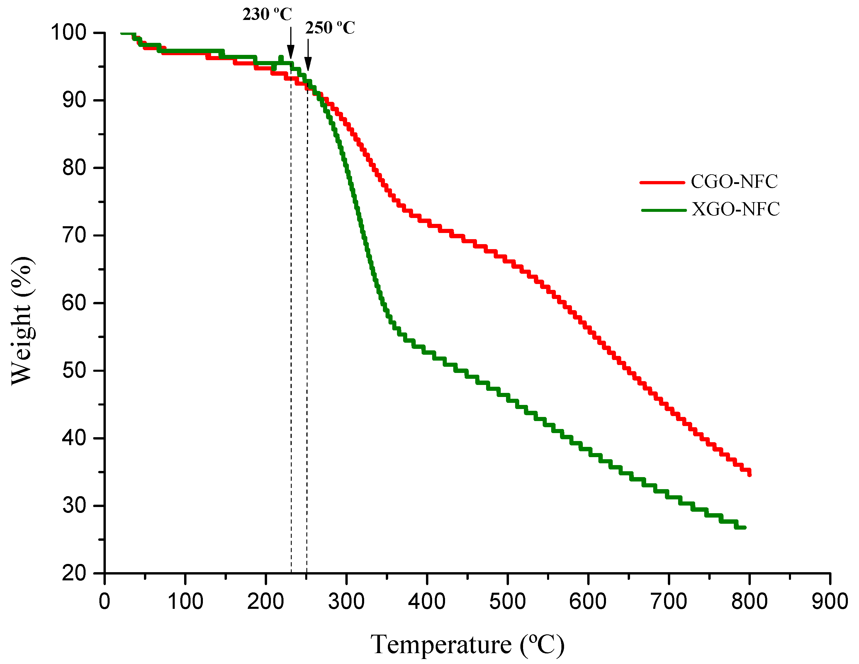 Polymers 15 03833 g010