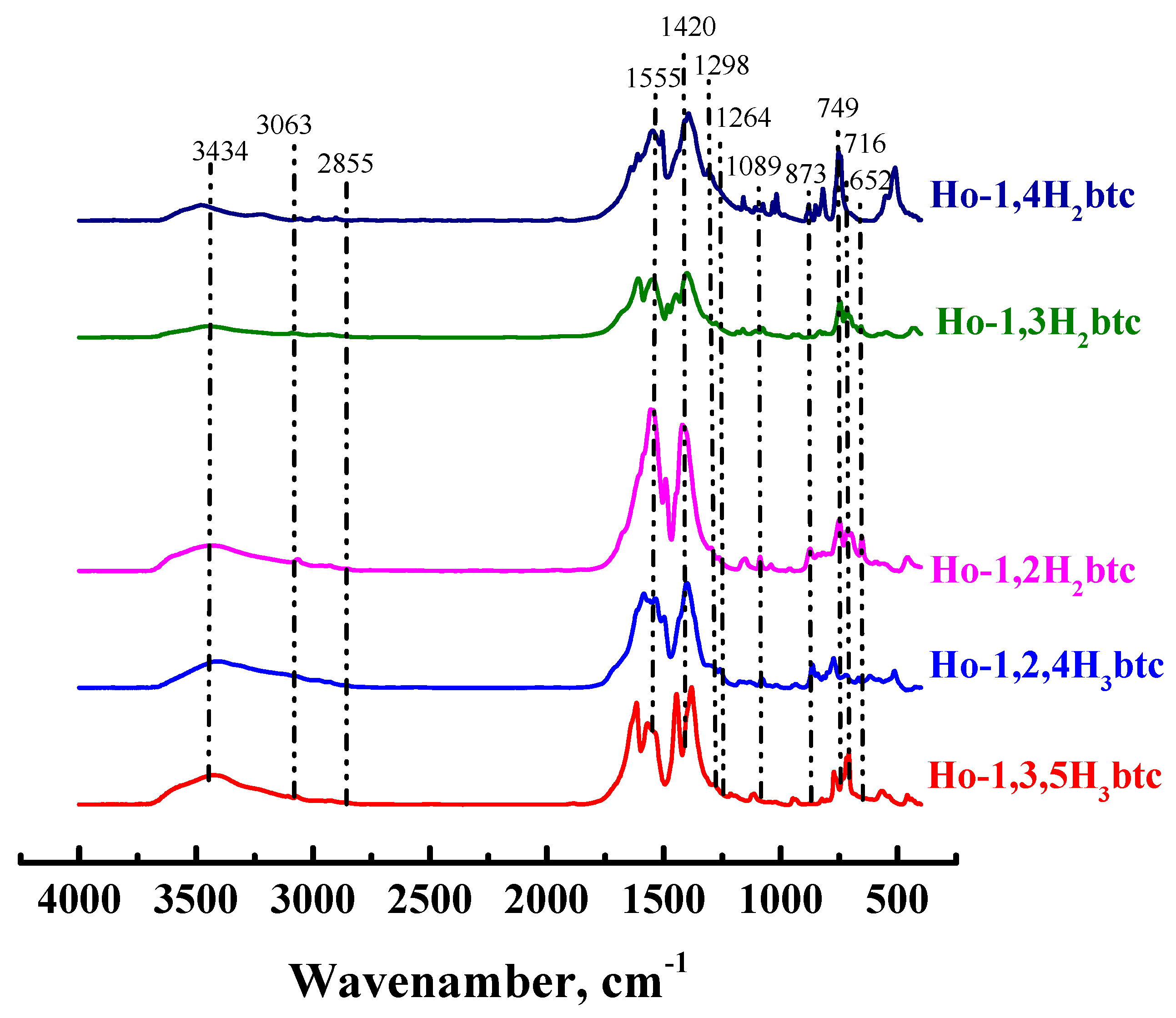 Polymers 15 03834 g003