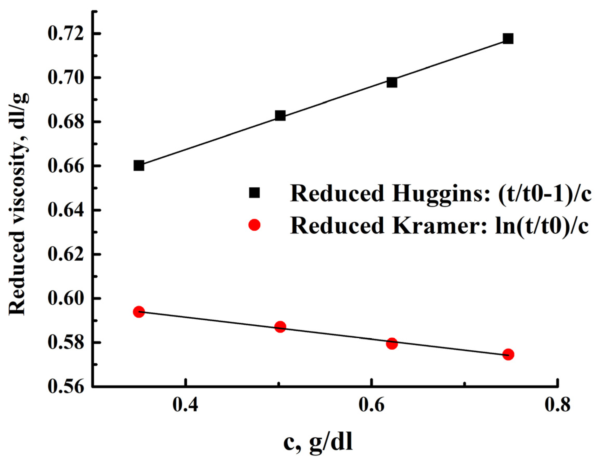 Polymers 15 03834 g005