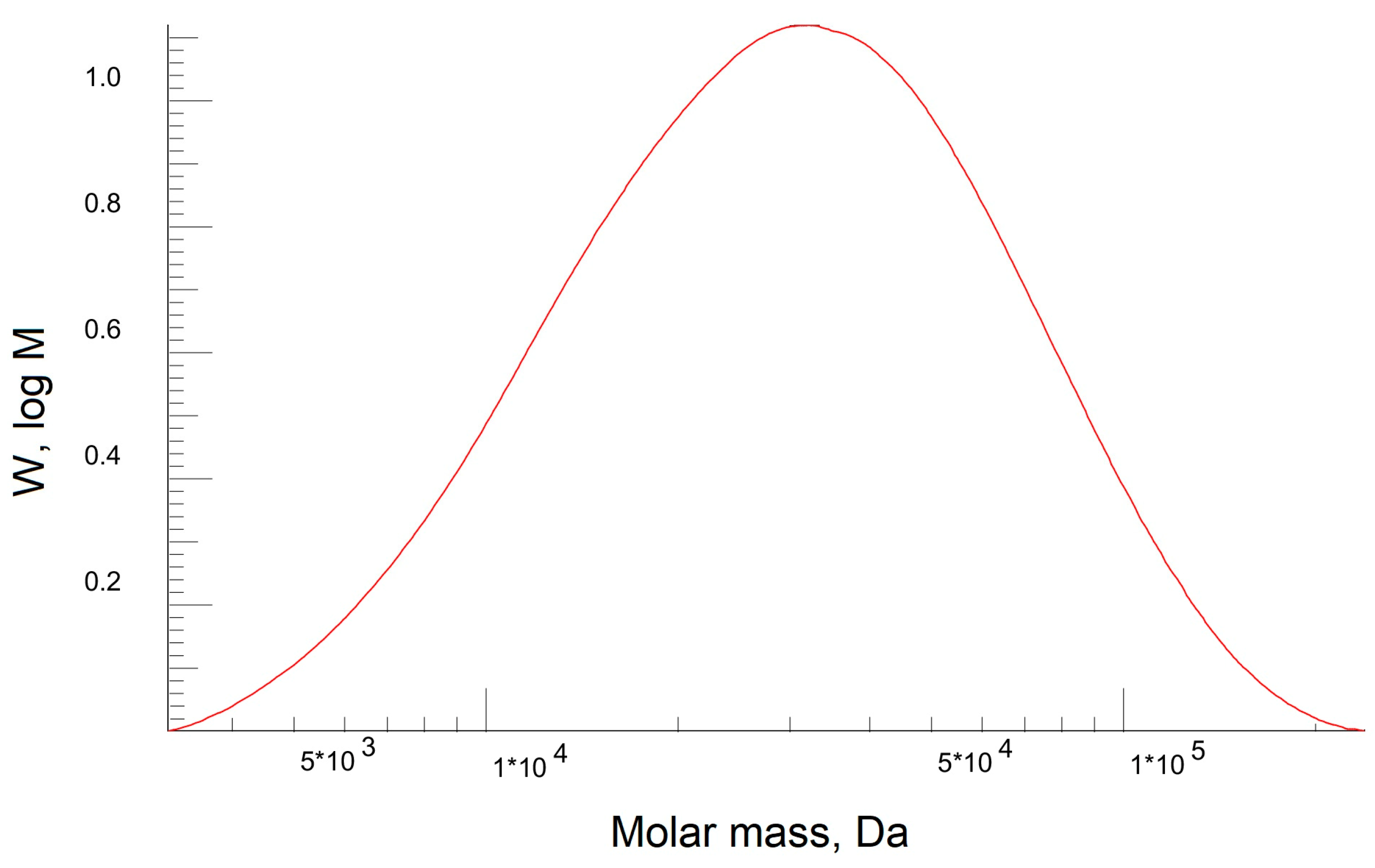 Polymers 15 03834 g006