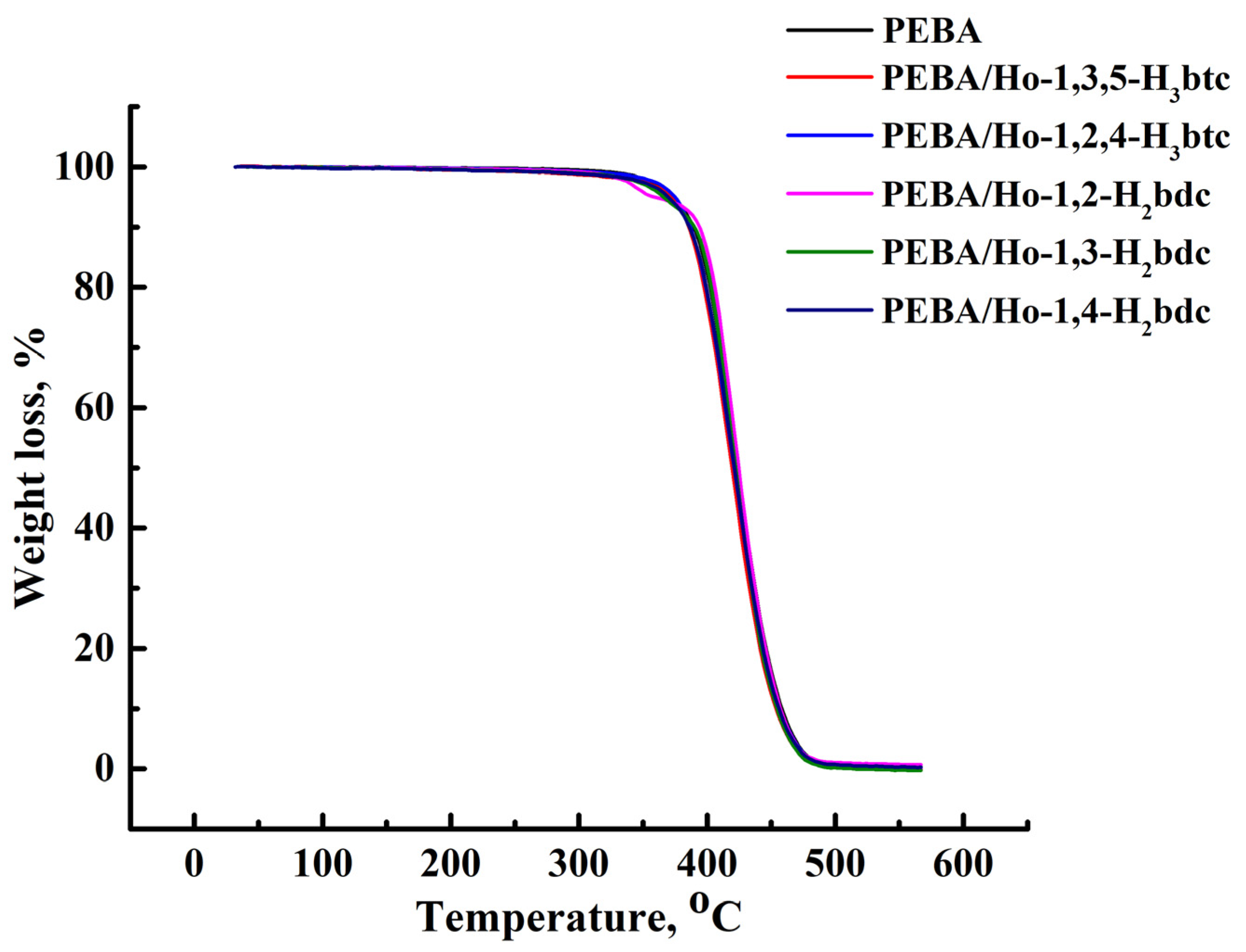 Polymers 15 03834 g010