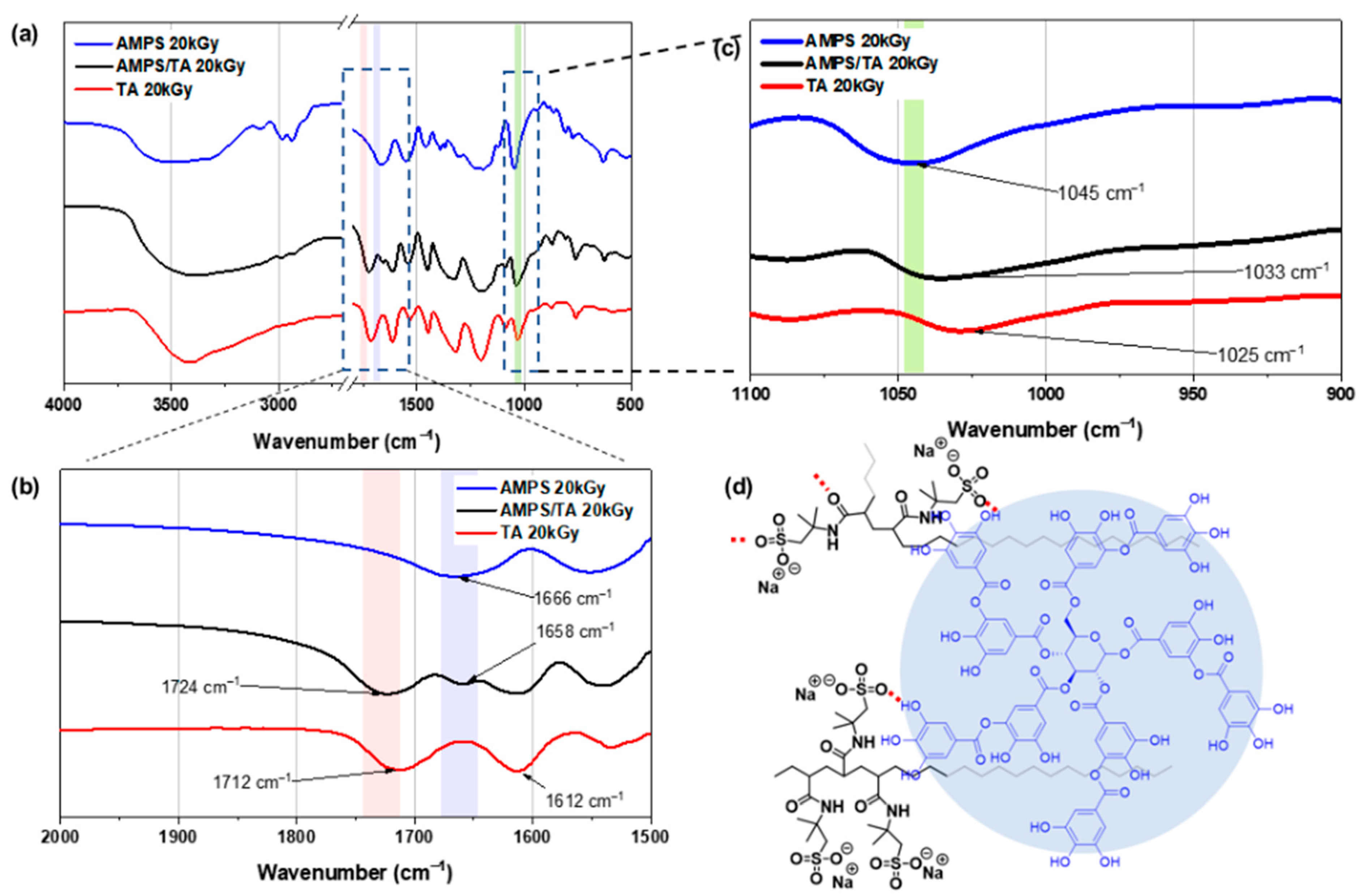 Polymers 15 03836 g003