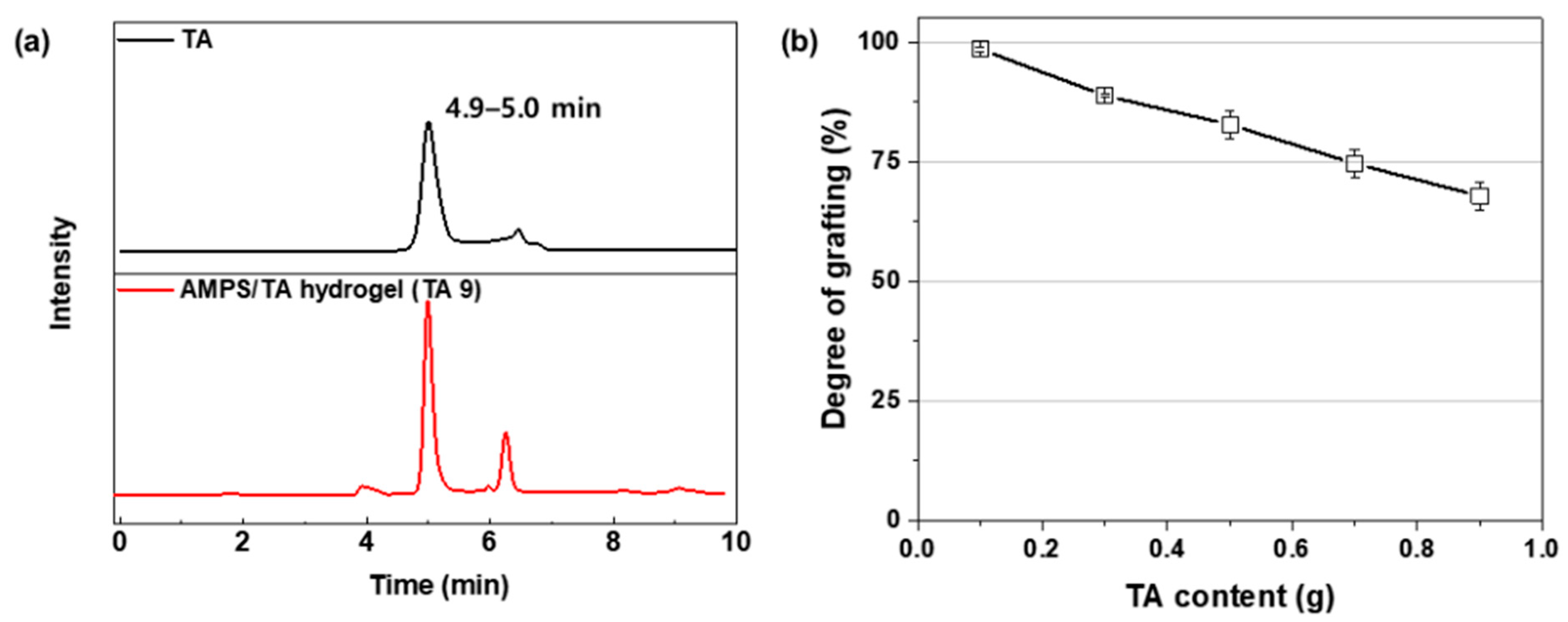 Polymers 15 03836 g004