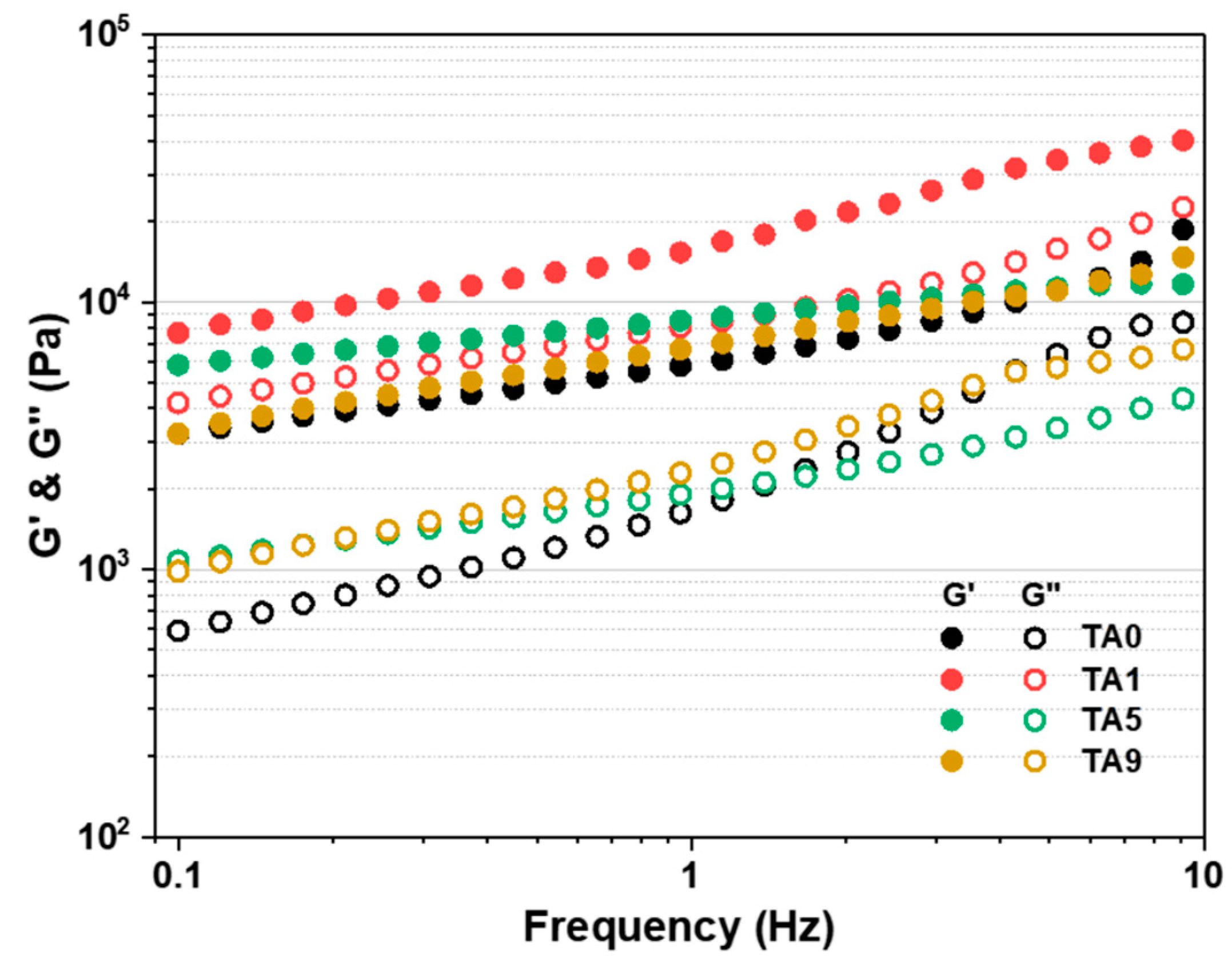 Polymers 15 03836 g006