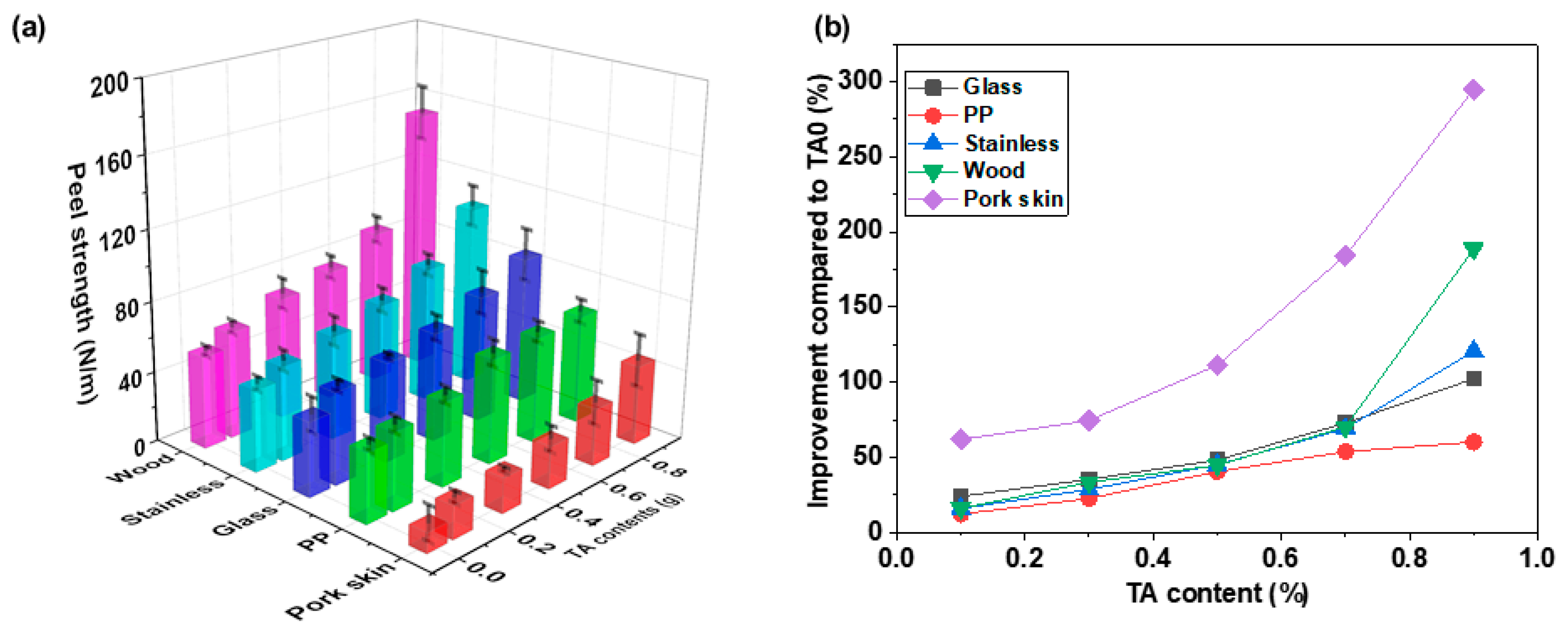 Polymers 15 03836 g008
