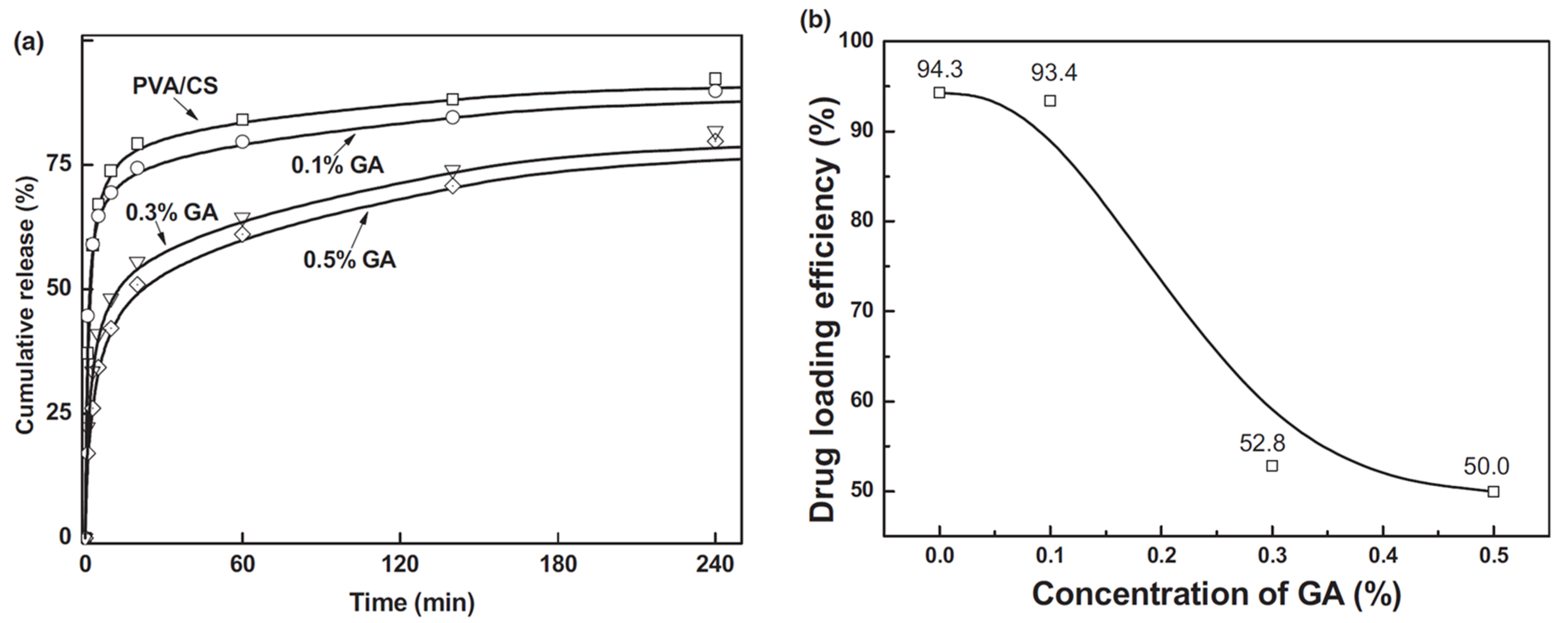 Polymers 15 03837 g009