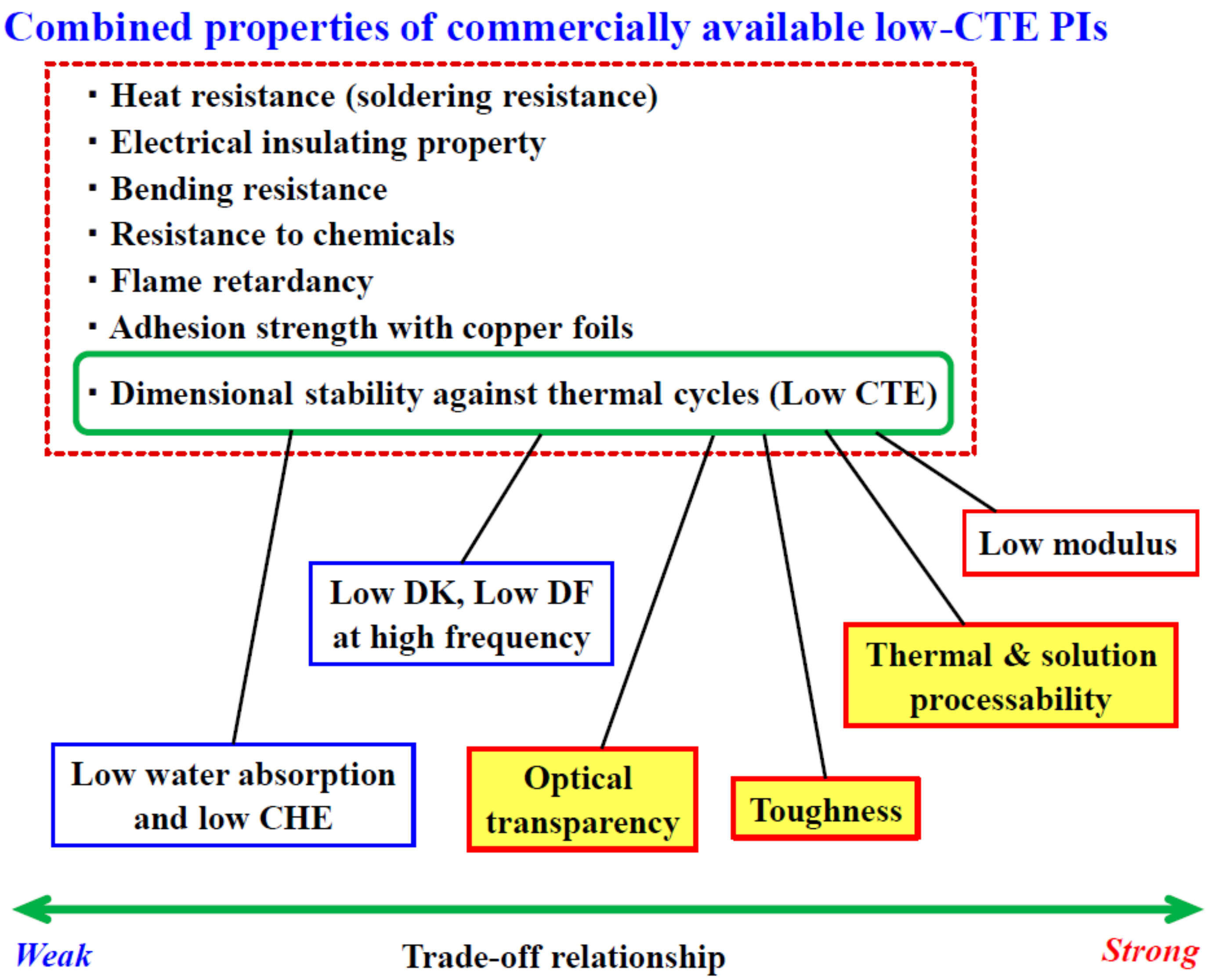 Polymers 15 03838 g008