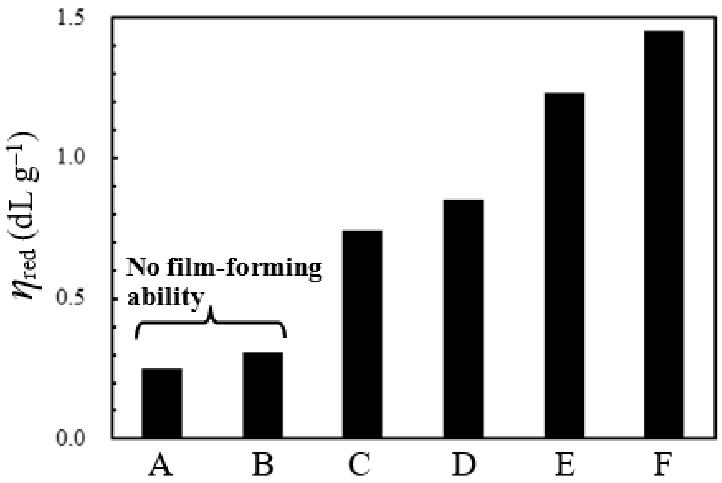 Polymers 15 03838 g013