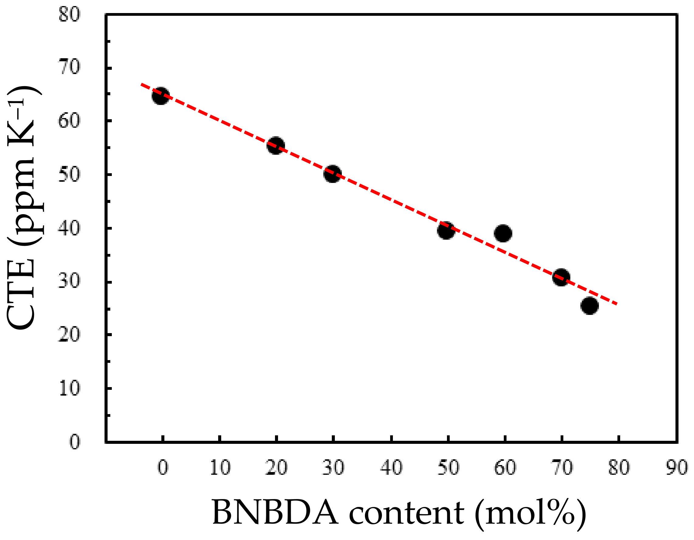 Polymers 15 03838 g016