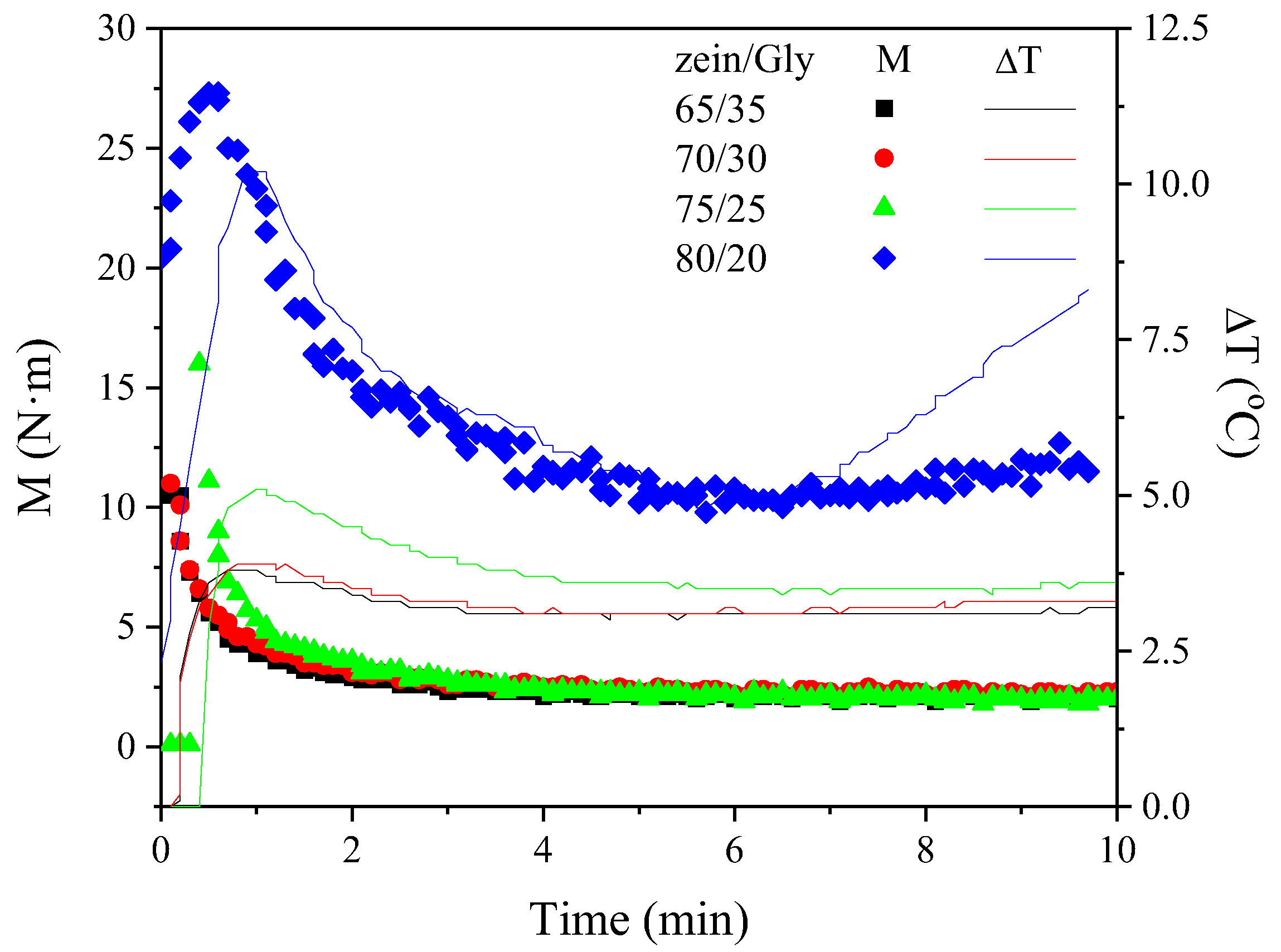 Polymers 15 03841 g001
