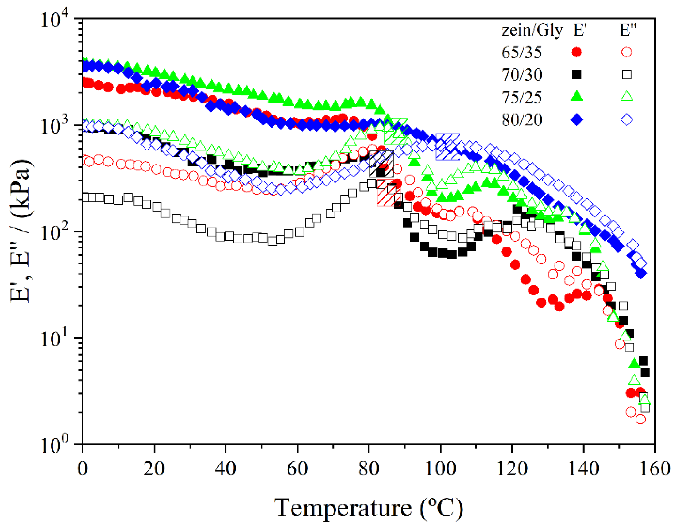 Polymers 15 03841 g002