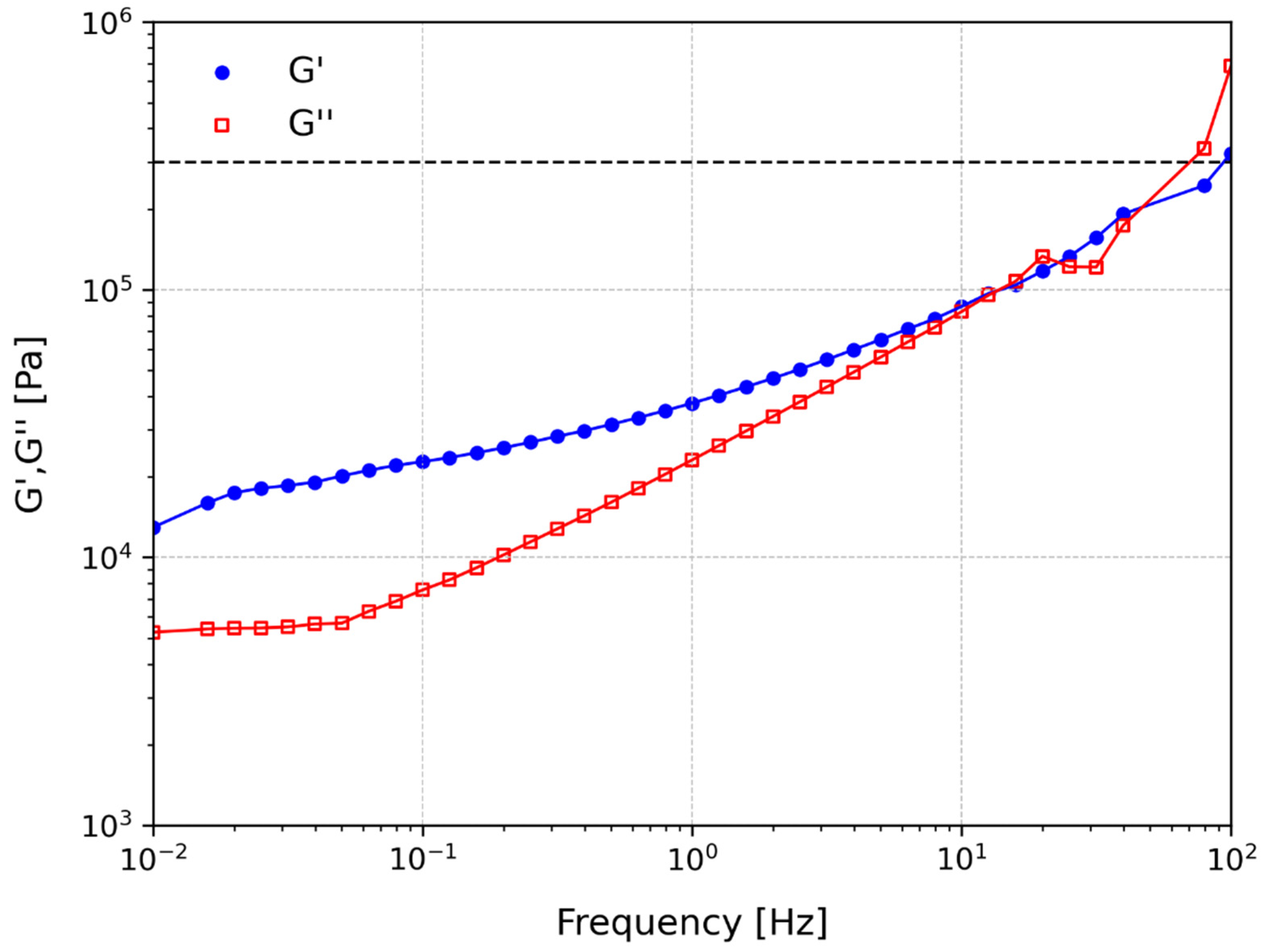 Polymers 15 03843 g006