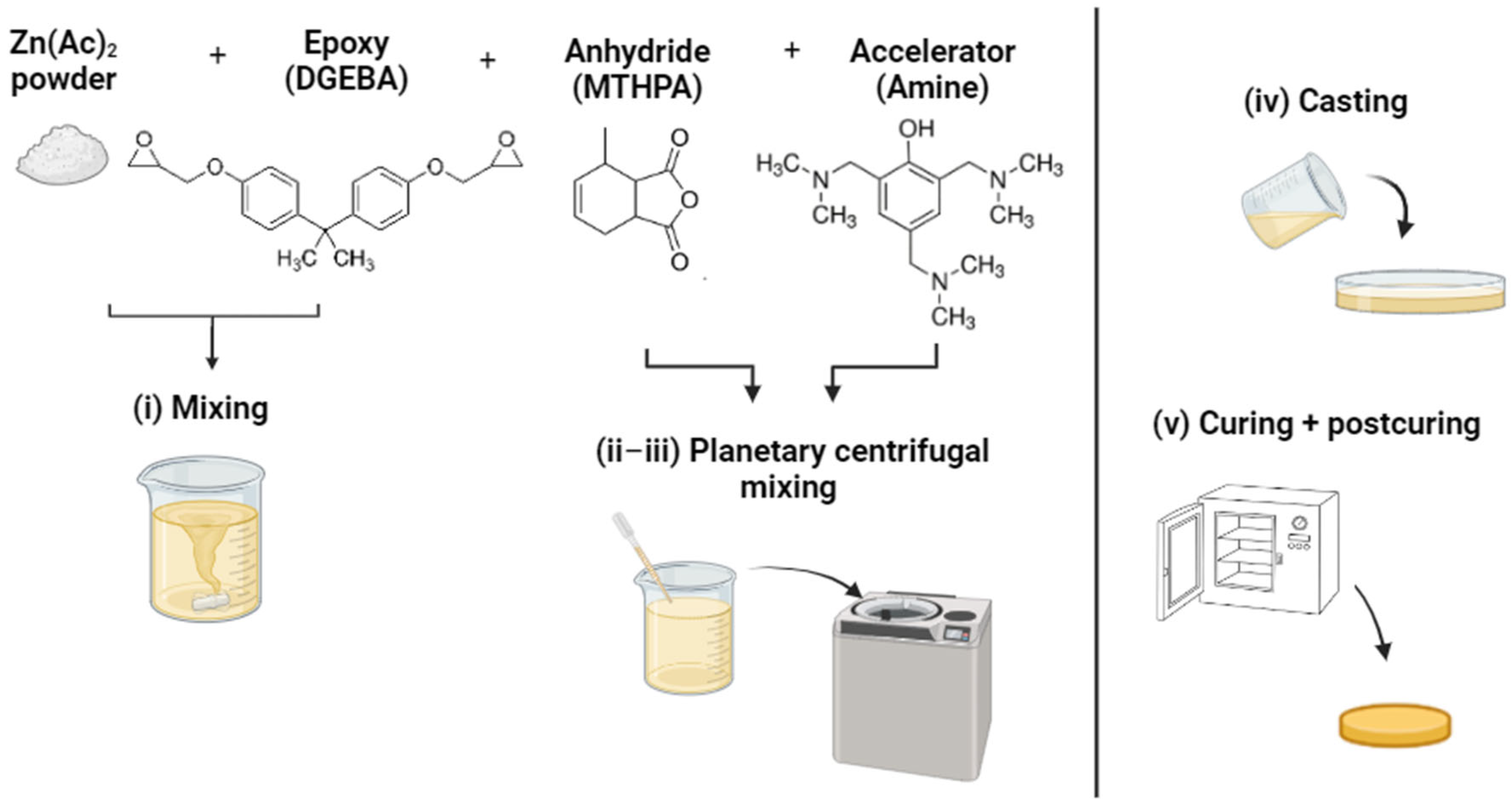 Polymers 15 03845 g002
