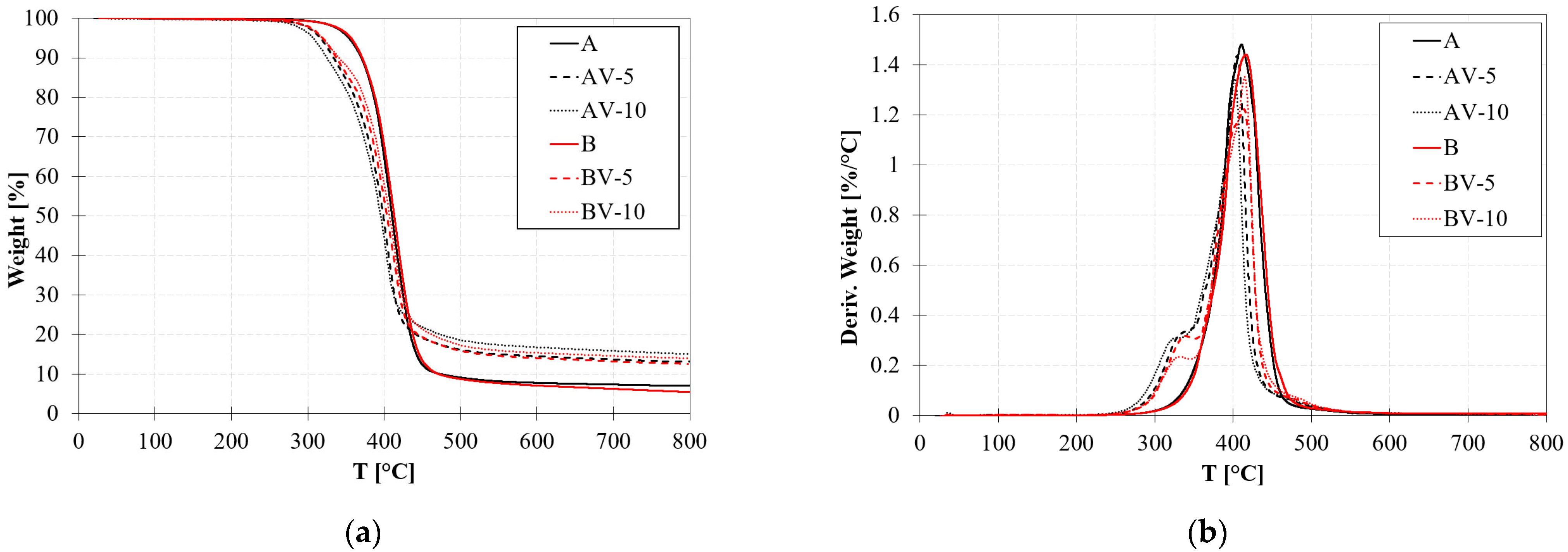Polymers 15 03845 g003