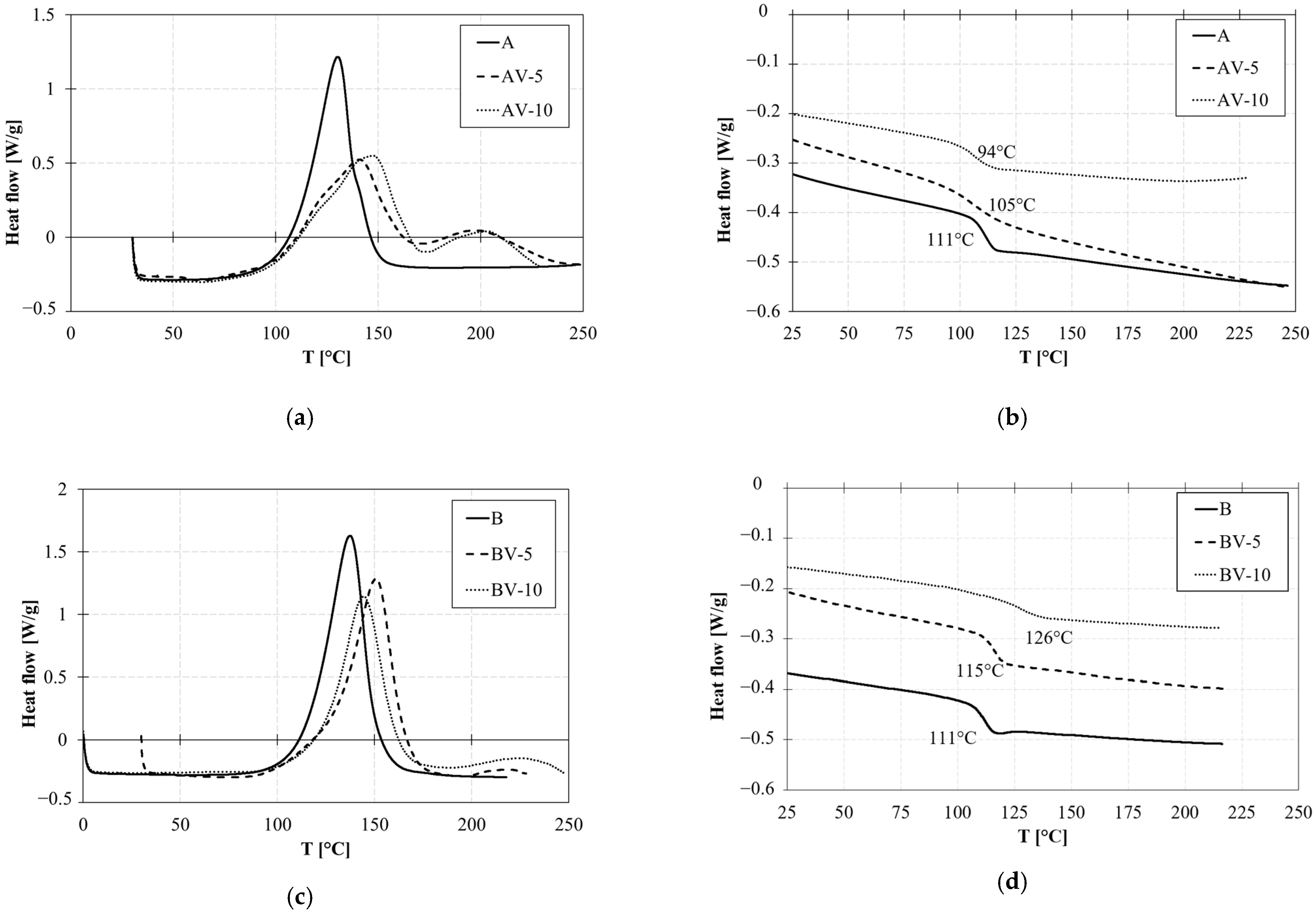 Polymers 15 03845 g004