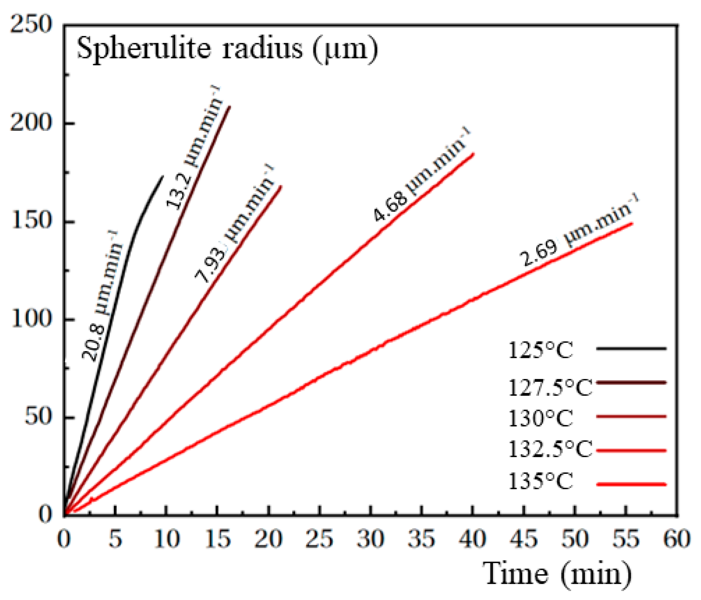 Polymers 15 03846 g0a3