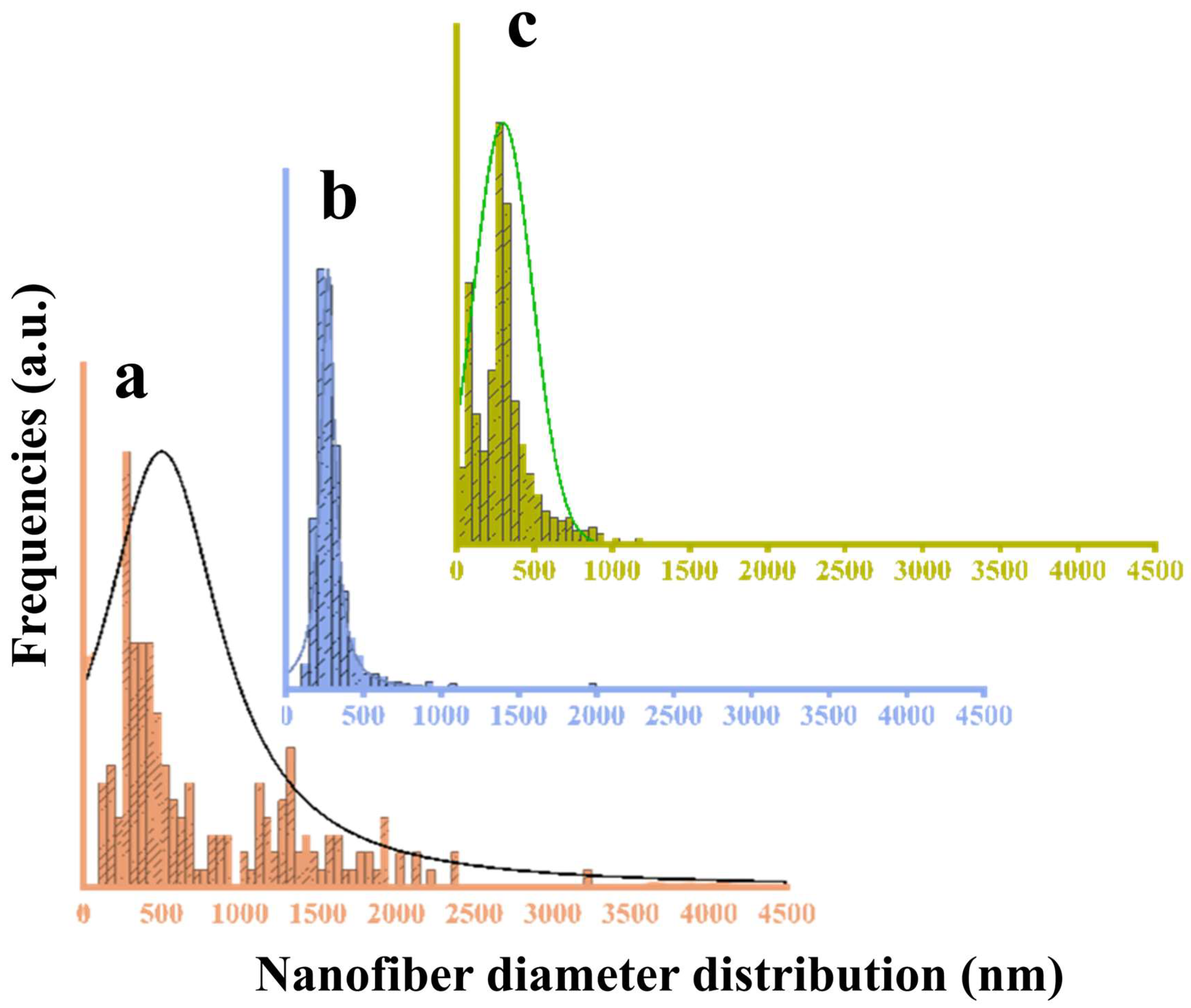 Polymers 15 03850 g011