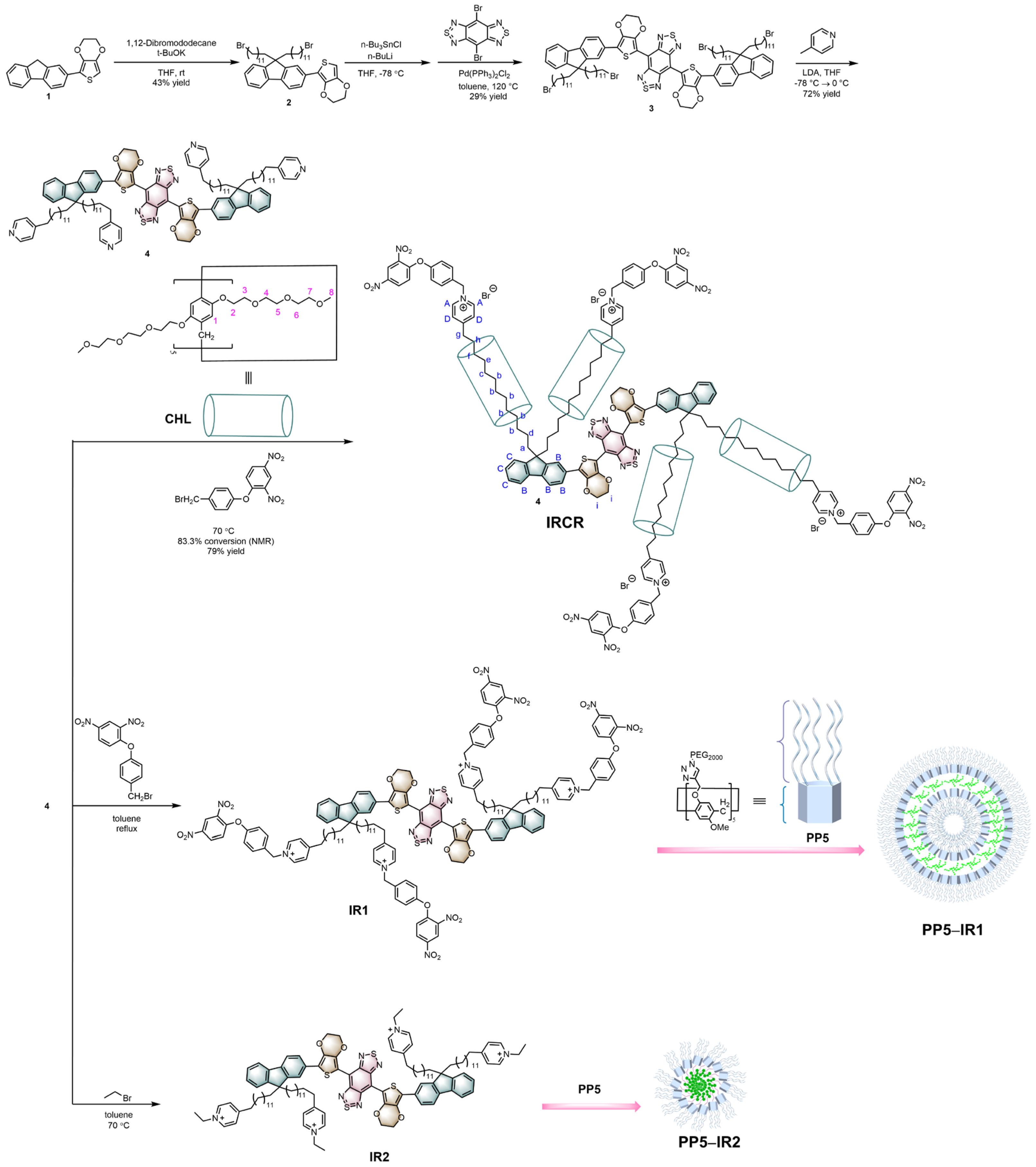 Polymers 15 03853 sch001
