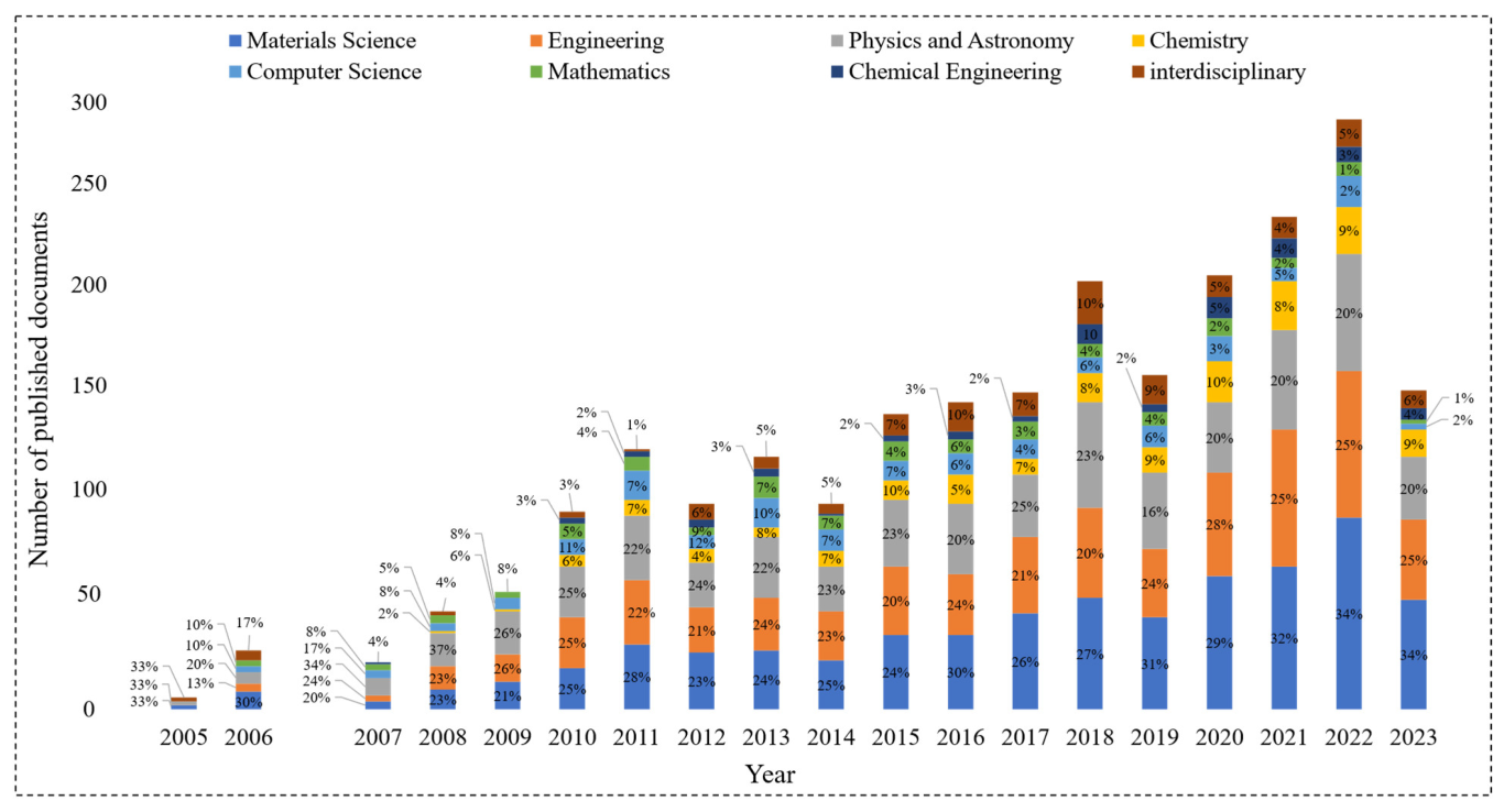 Polymers 15 03858 g002