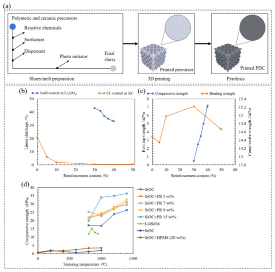 Review of Additively Manufactured Polymeric Metamaterials: Design ...