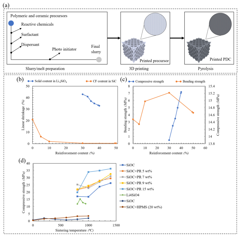 Polymers 15 03858 g012