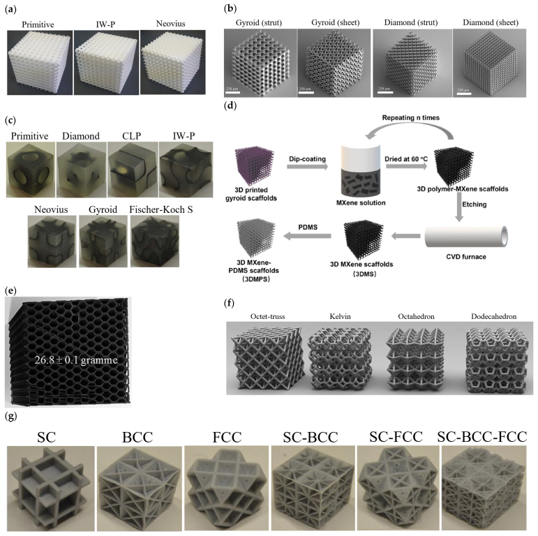 Polymers 15 03858 g015