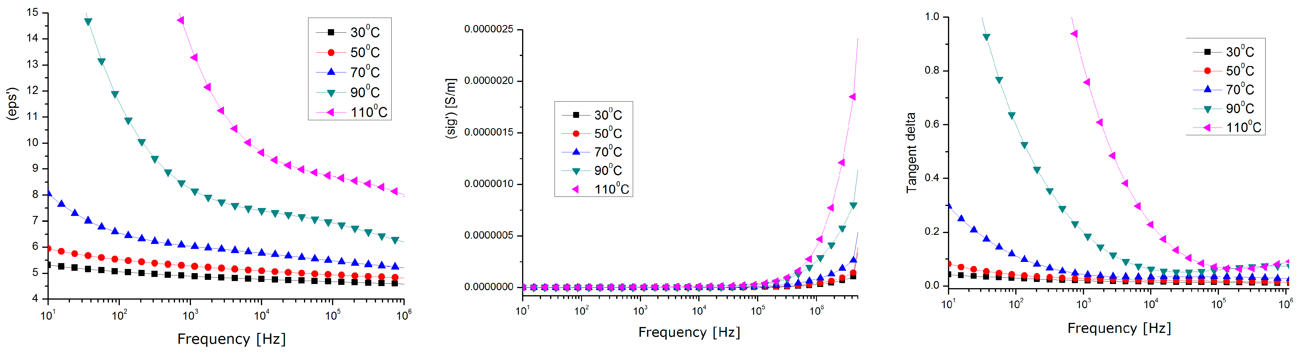 Polymers 15 03859 g015