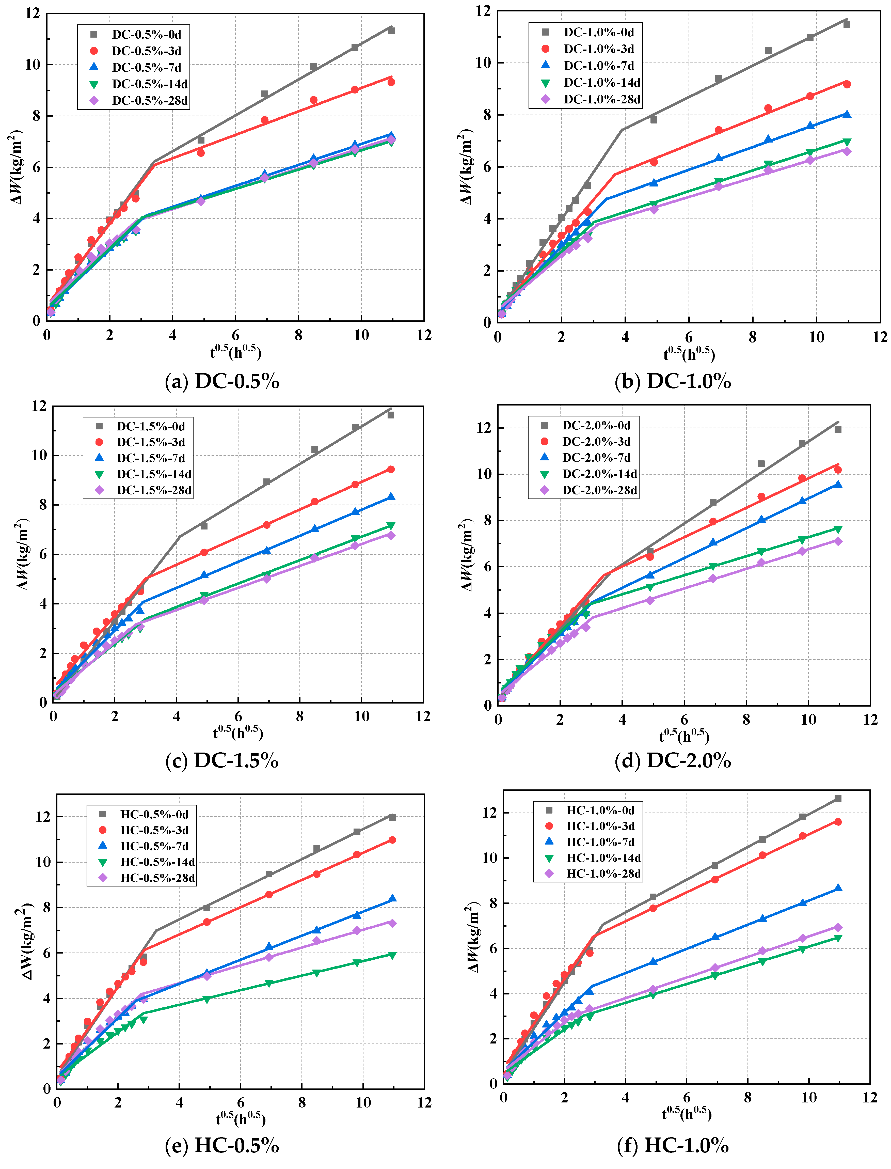 Polymers 15 03860 g004a