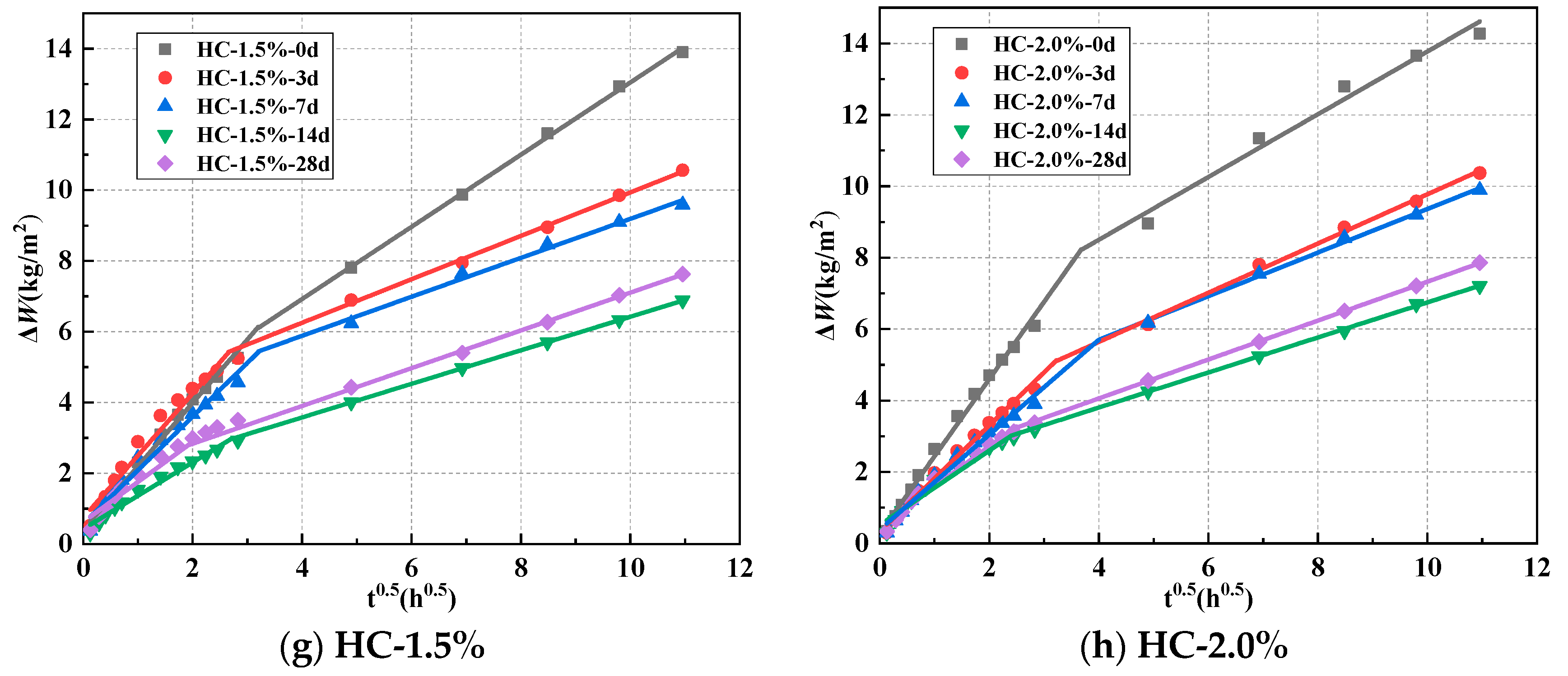 Polymers 15 03860 g004b
