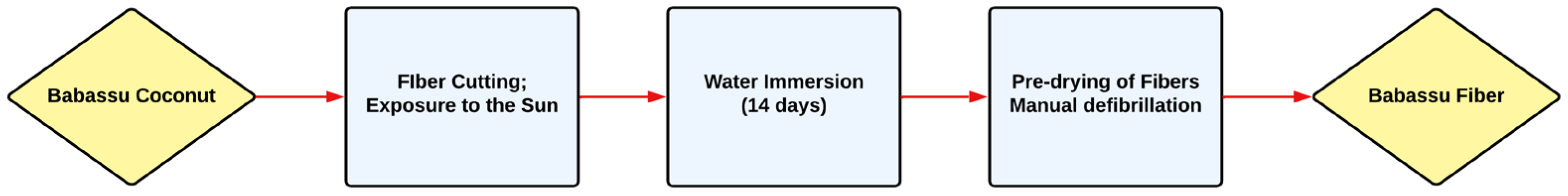 Polymers 15 03863 g004