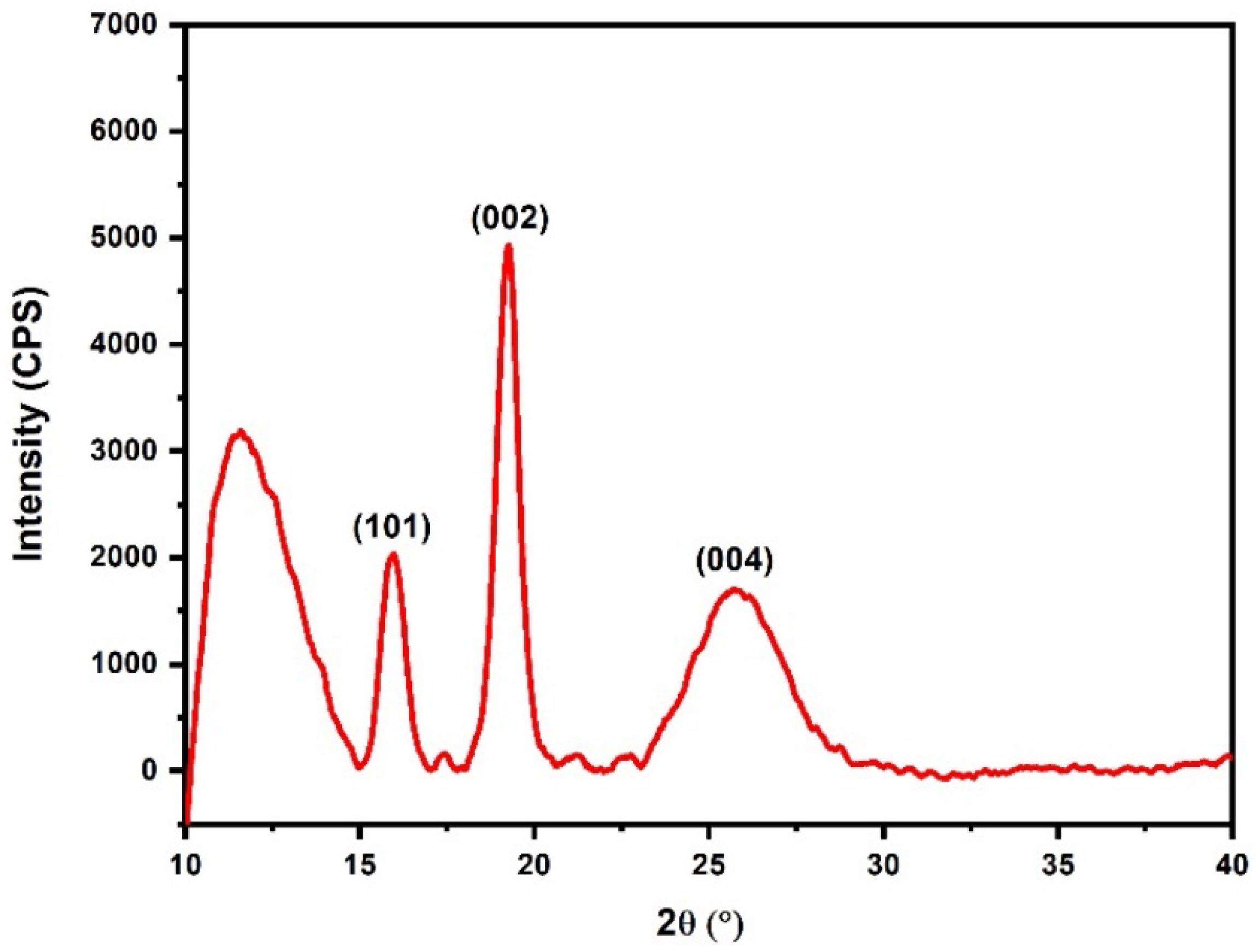 Polymers 15 03863 g008