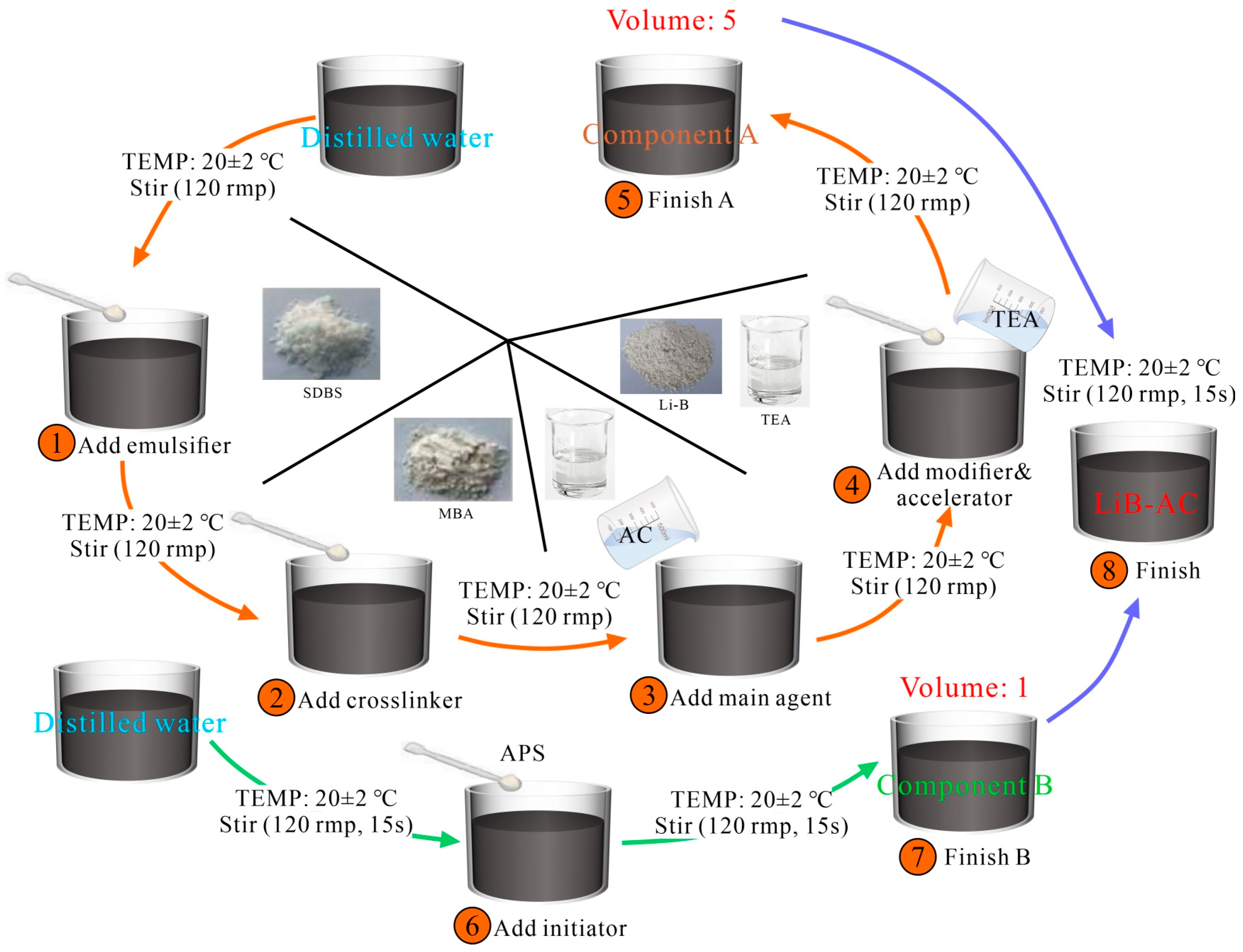 Polymers 15 03865 g001