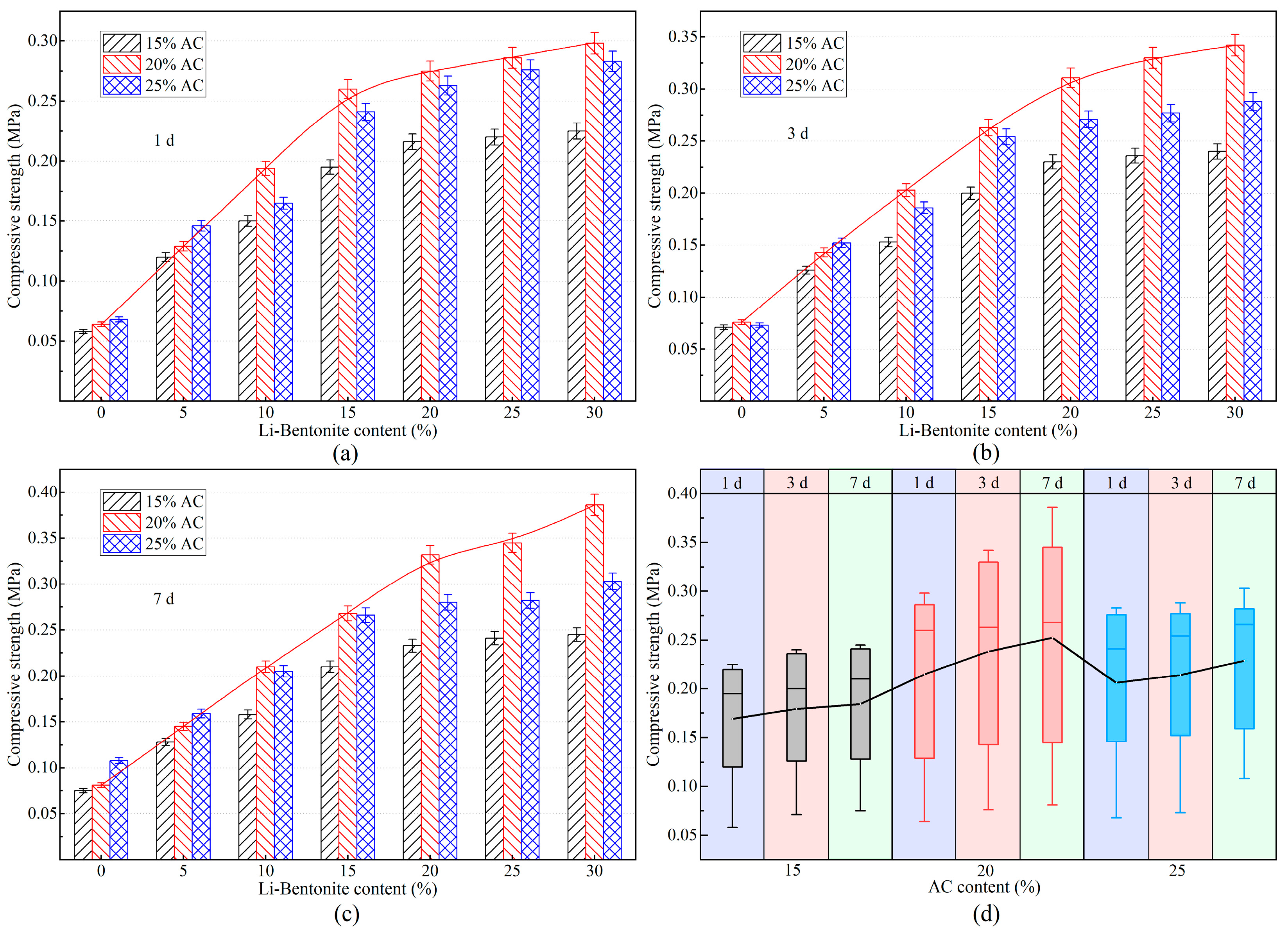 Polymers 15 03865 g016