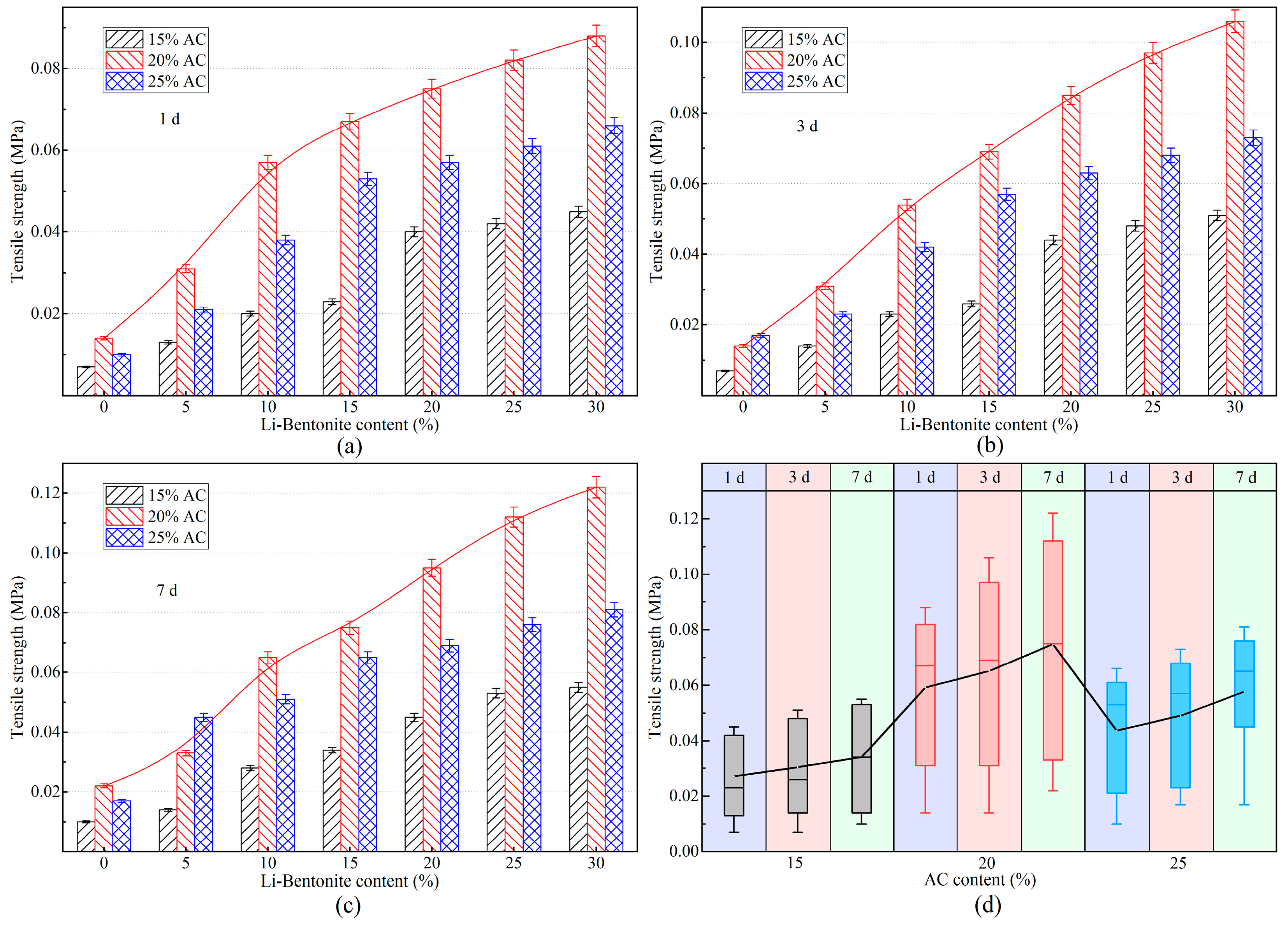 Polymers 15 03865 g017