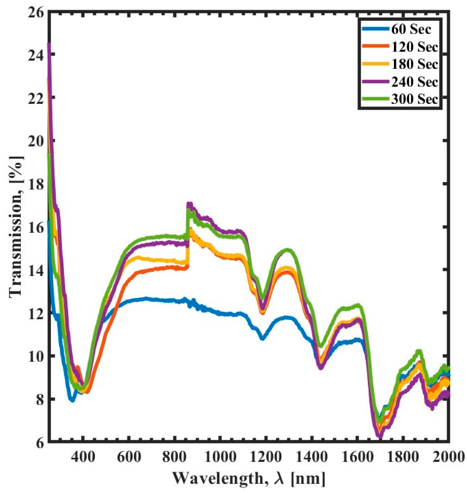 Polymers 15 03866 g003