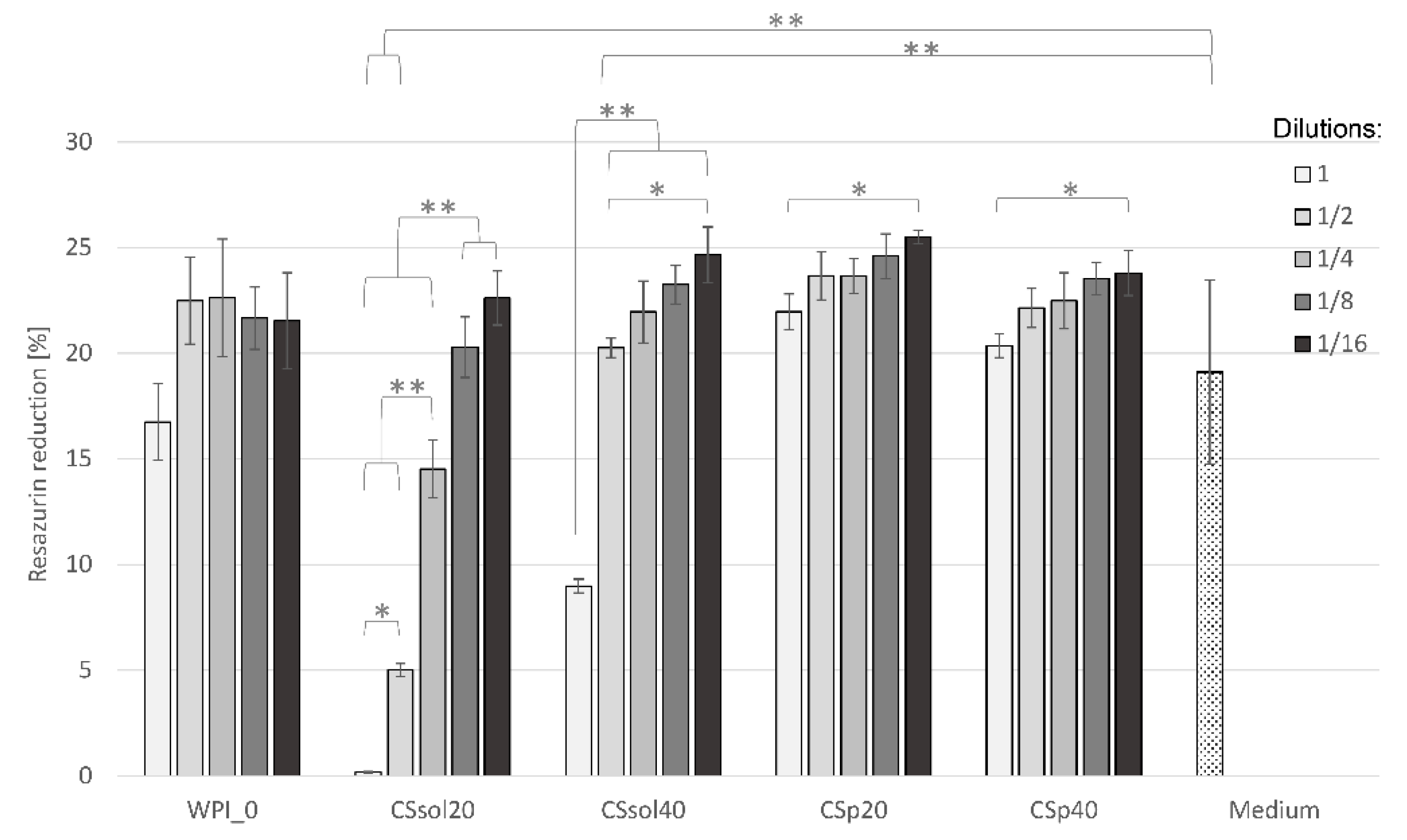 Polymers 15 03867 g010