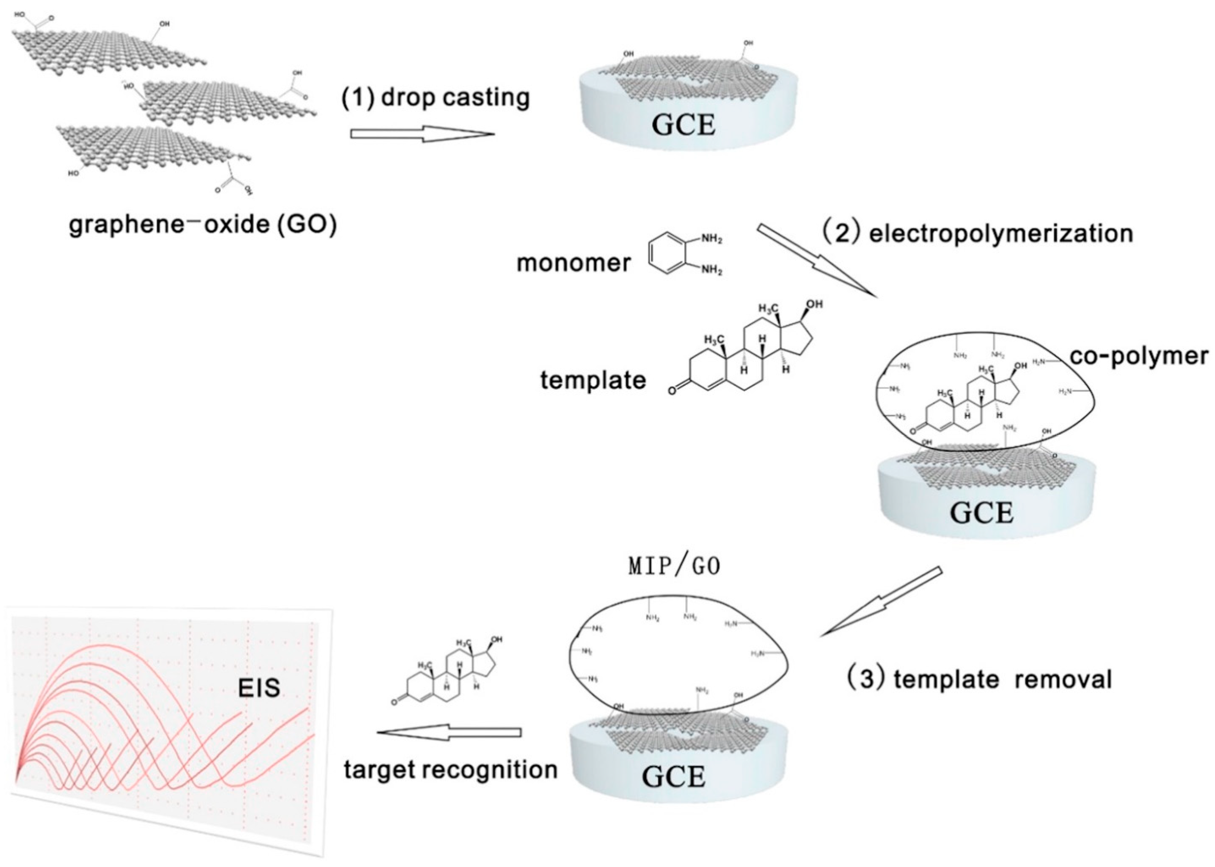 Polymers 15 03868 g006