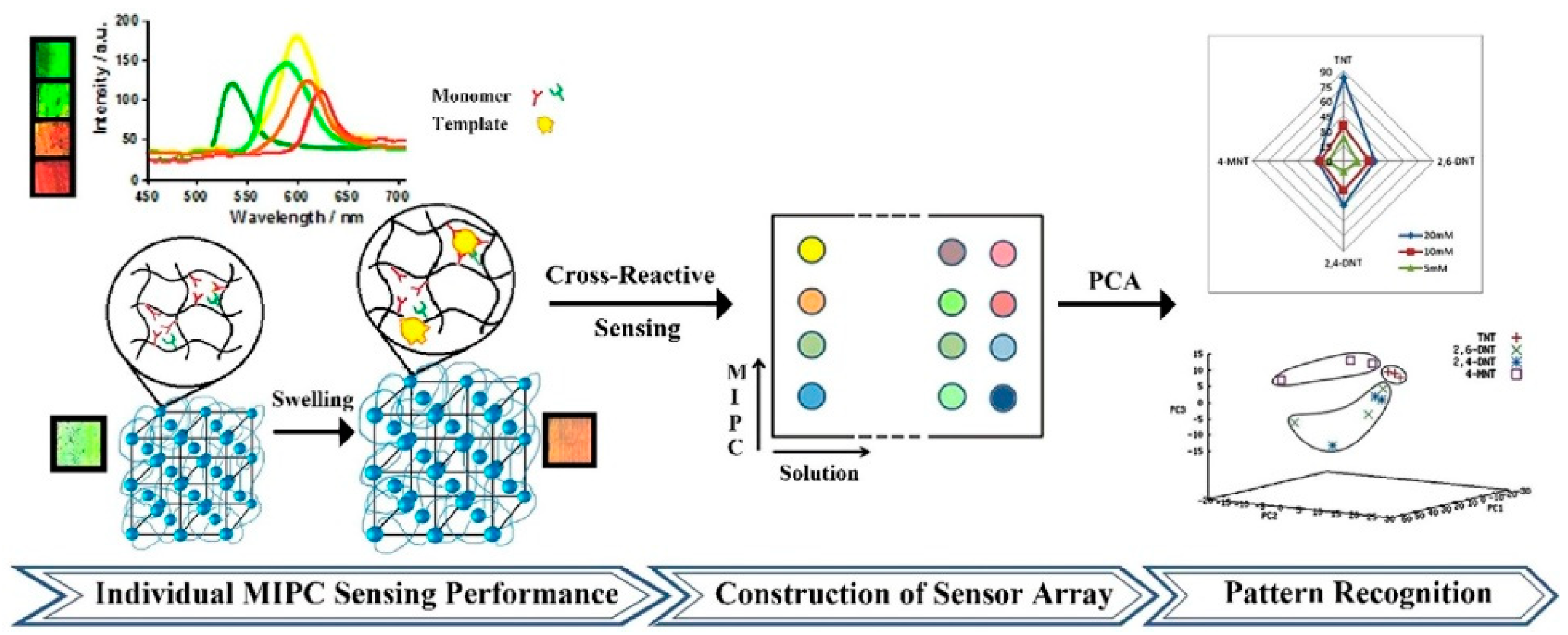 Polymers 15 03868 g007