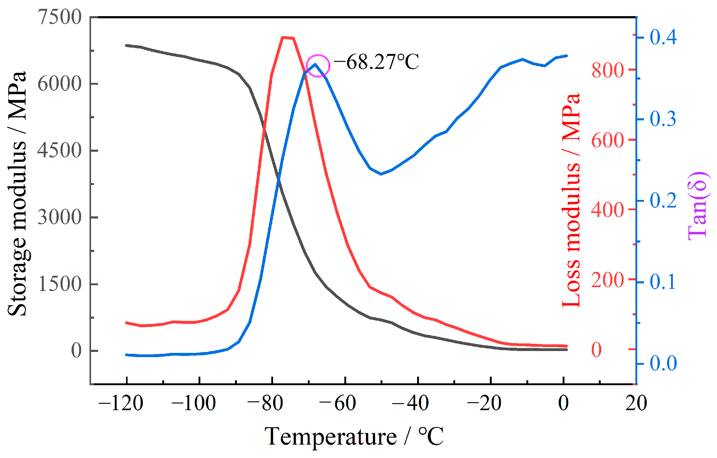 Polymers 15 03869 g005