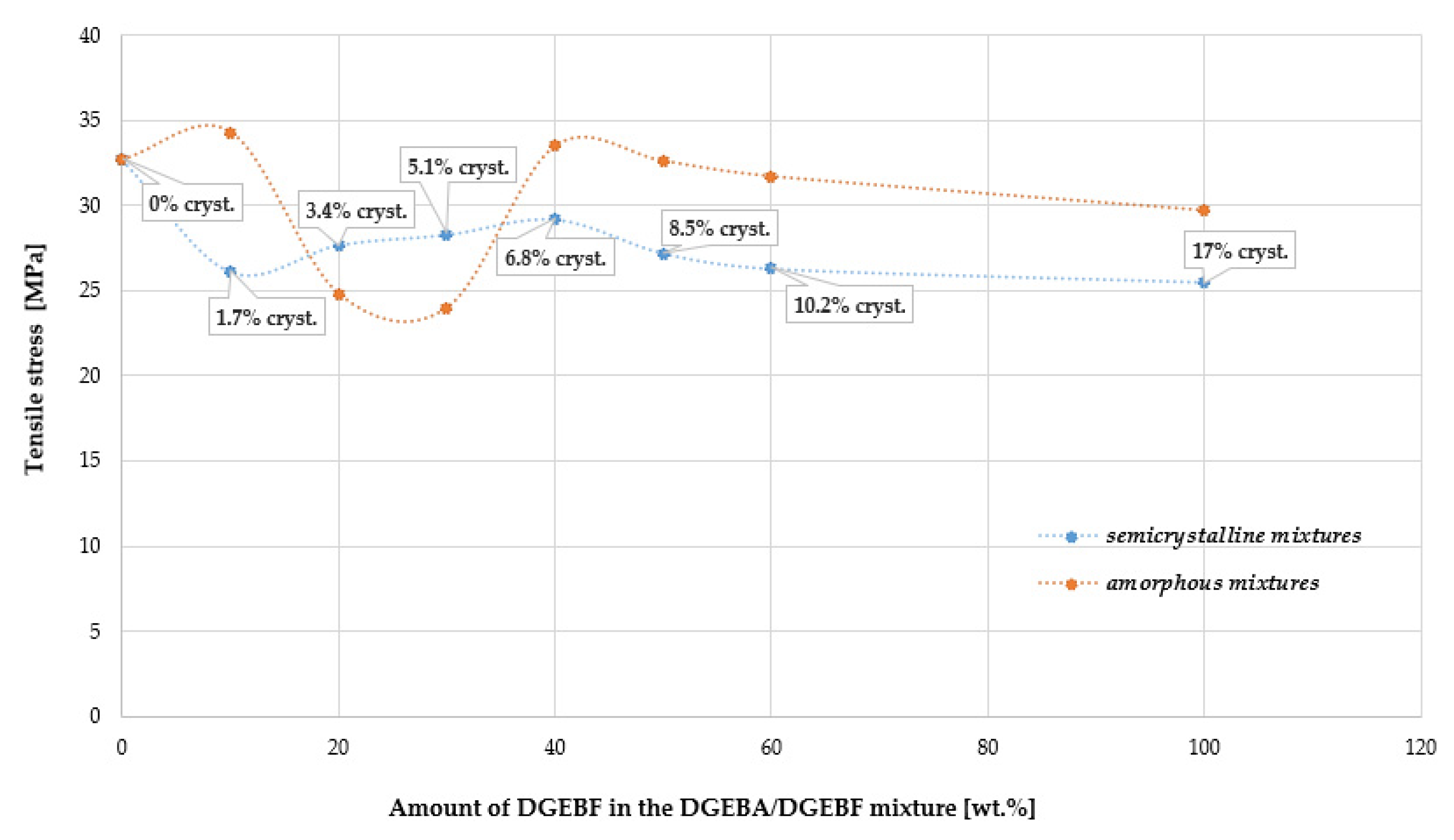 Polymers 15 03871 g011