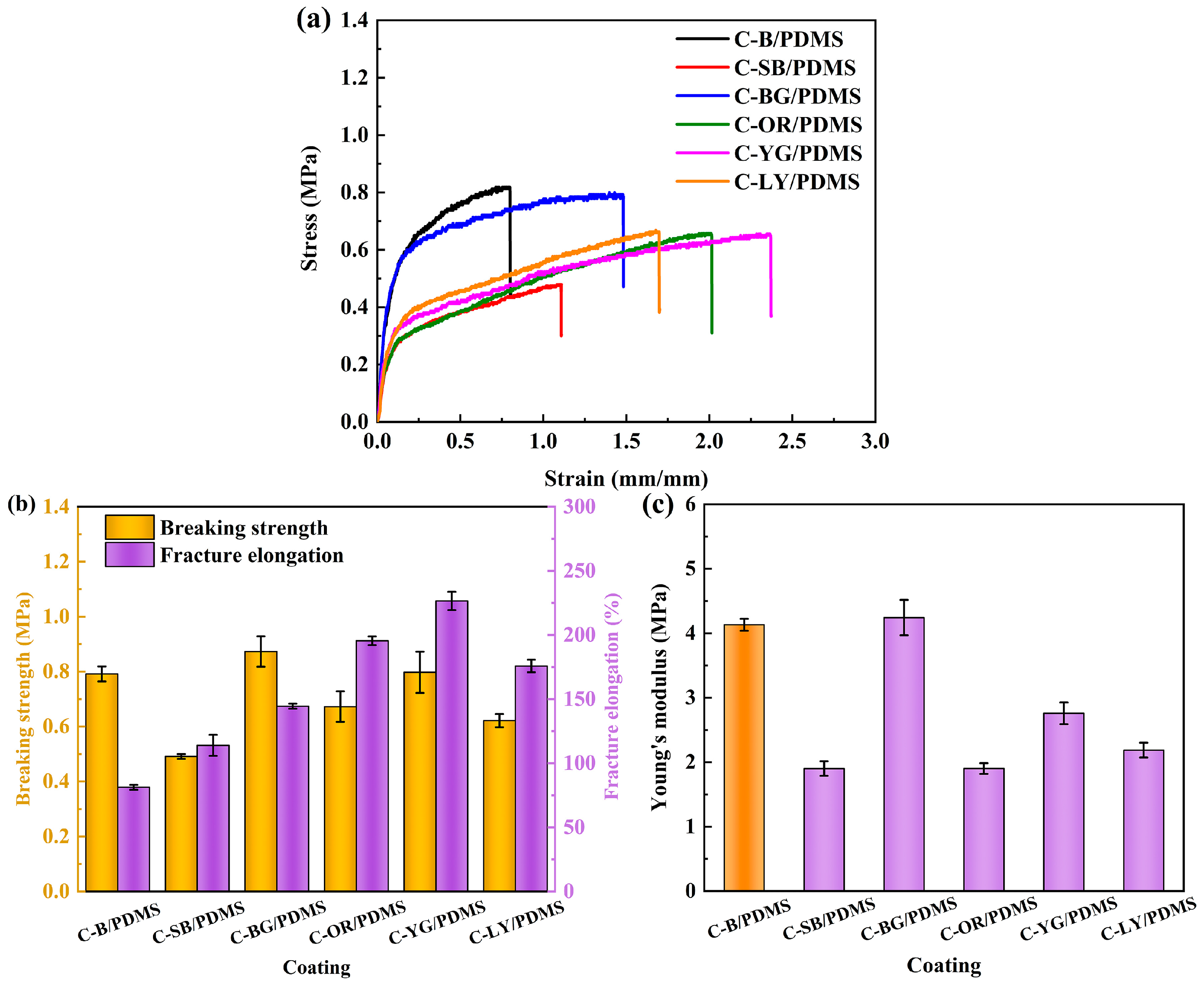 Polymers 15 03873 g004