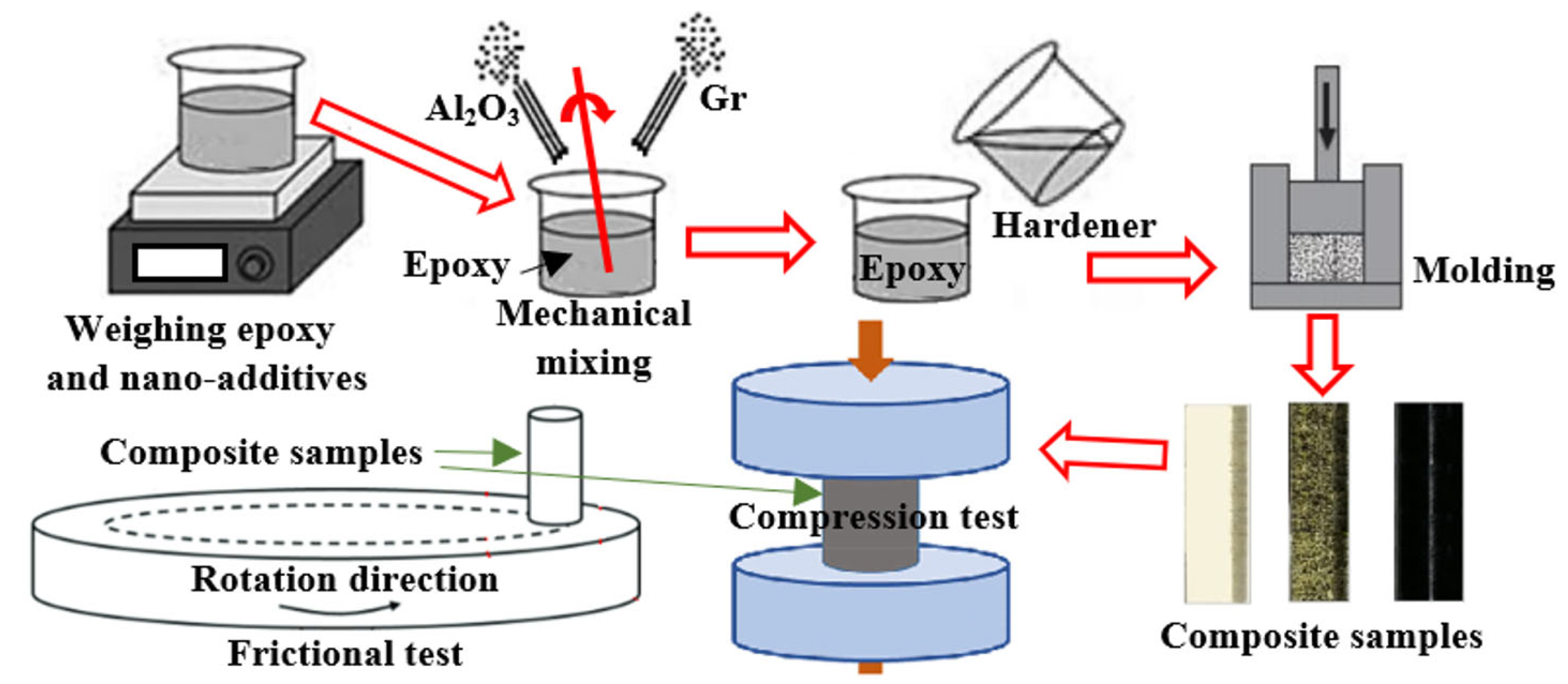 Polymers 15 03880 g001