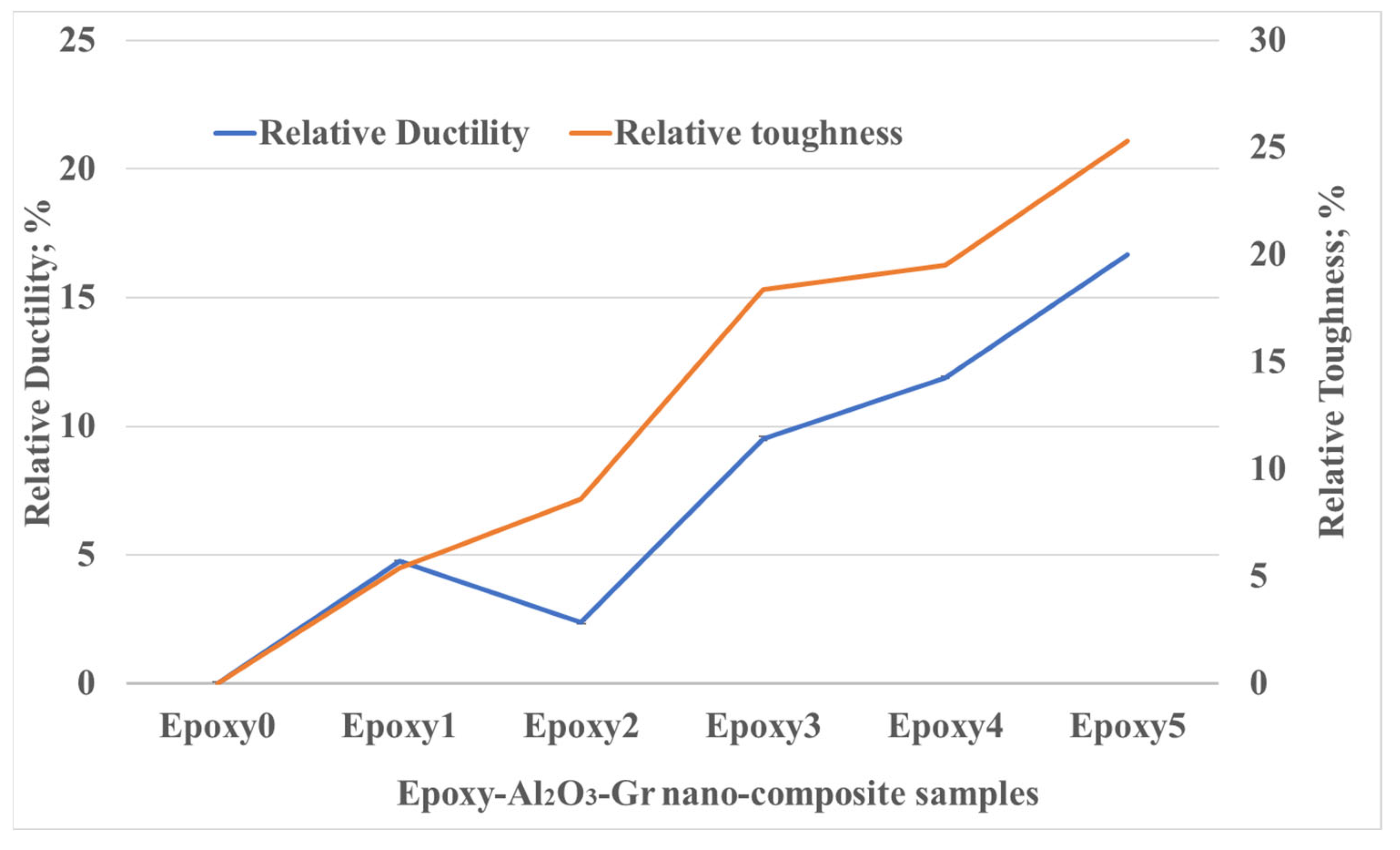 Polymers 15 03880 g007